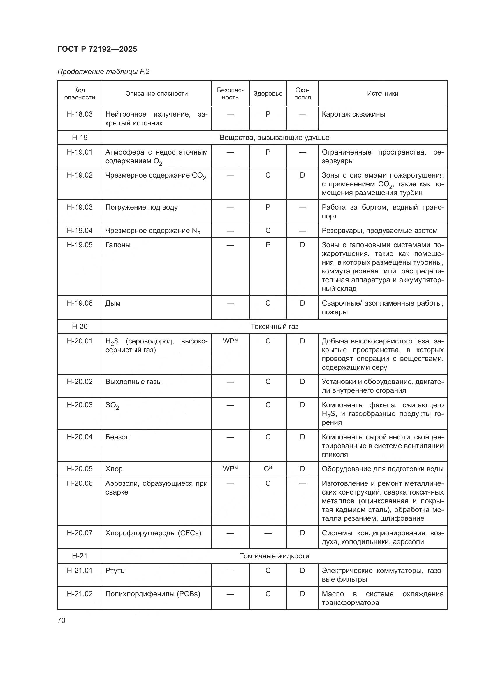 ГОСТ Р 72192-2025, страница 74