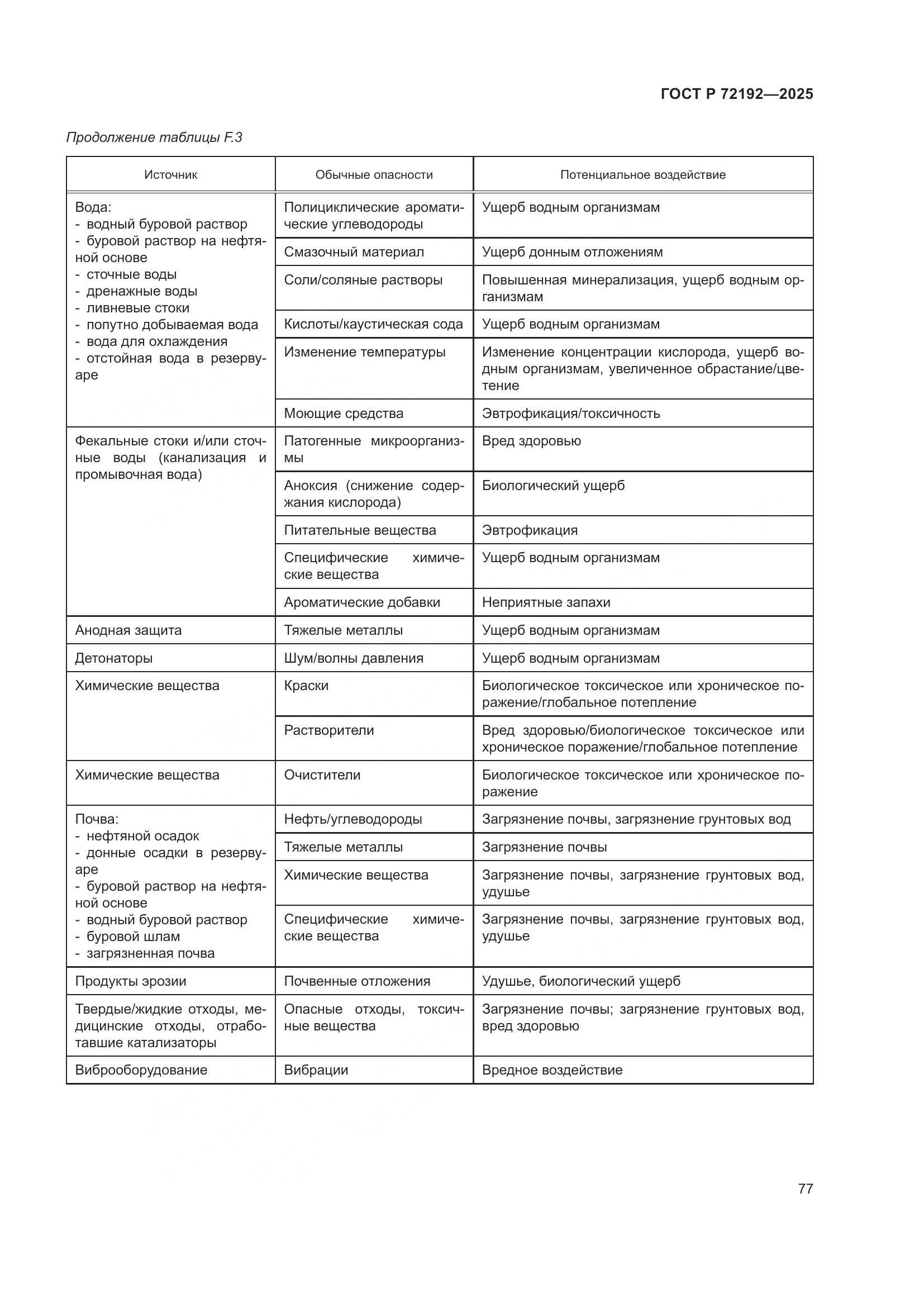 ГОСТ Р 72192-2025, страница 81