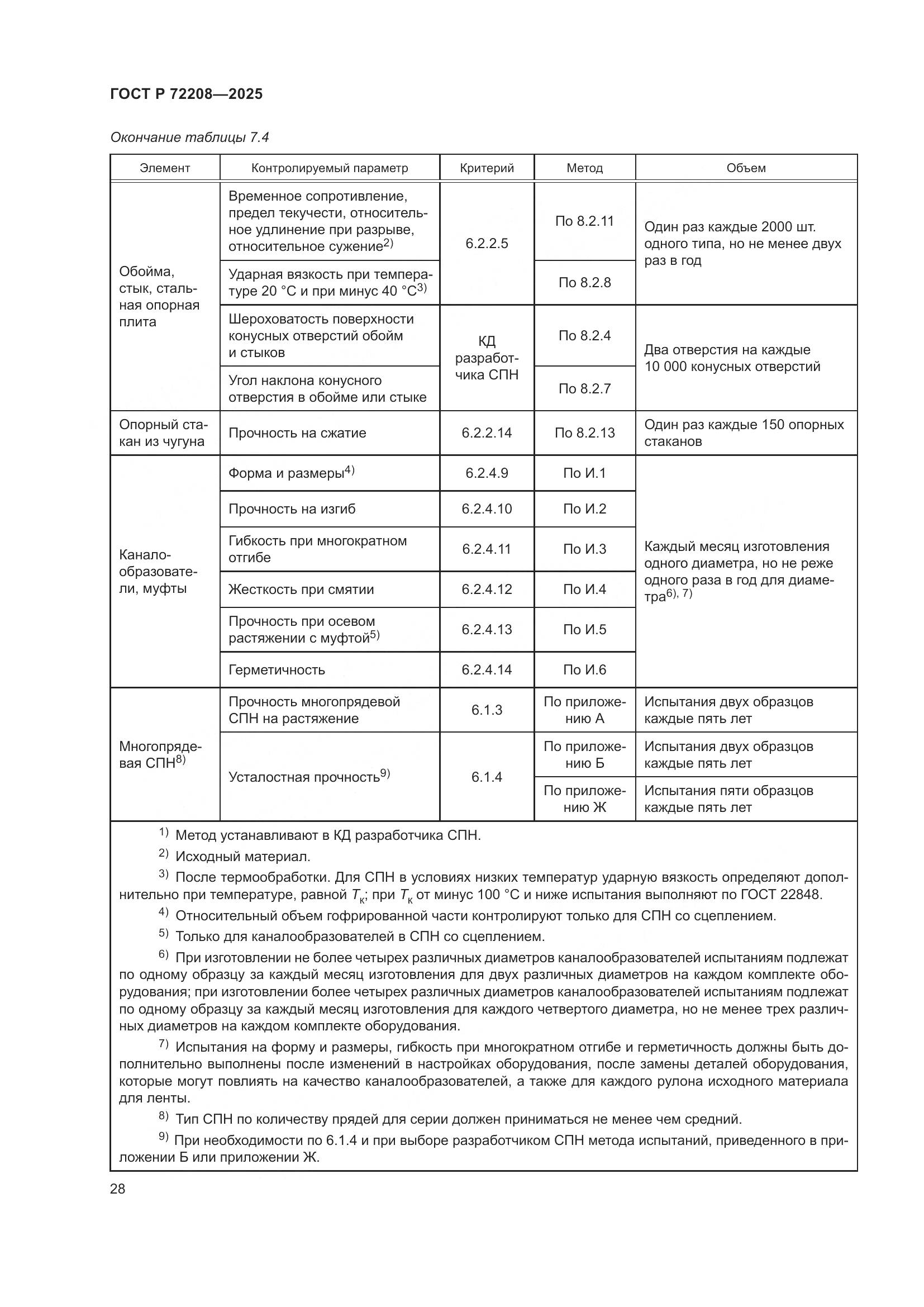ГОСТ Р 72208-2025, страница 32