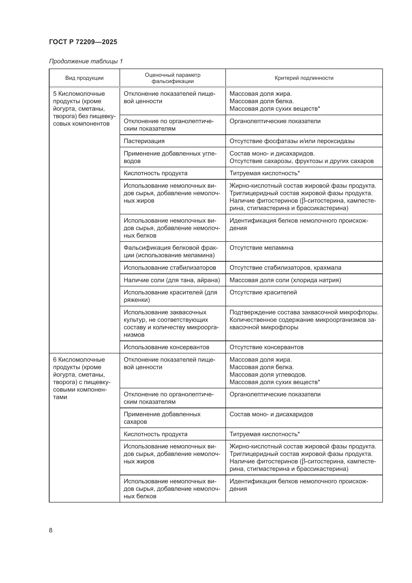 ГОСТ Р 72209-2025, страница 12