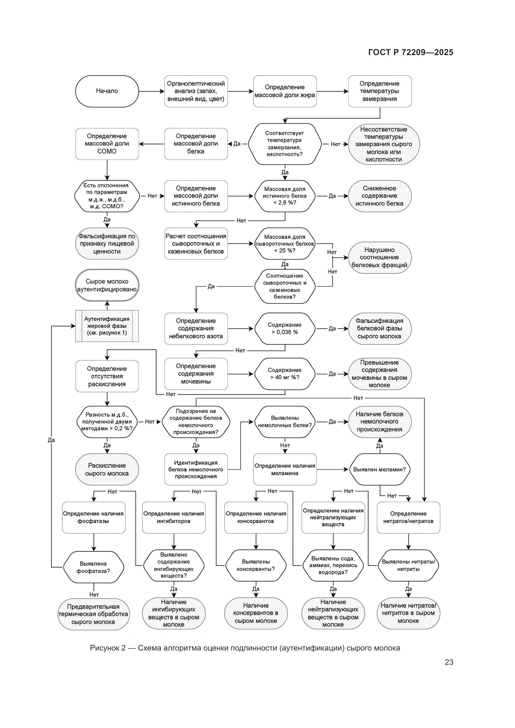 ГОСТ Р 72209-2025, страница 27