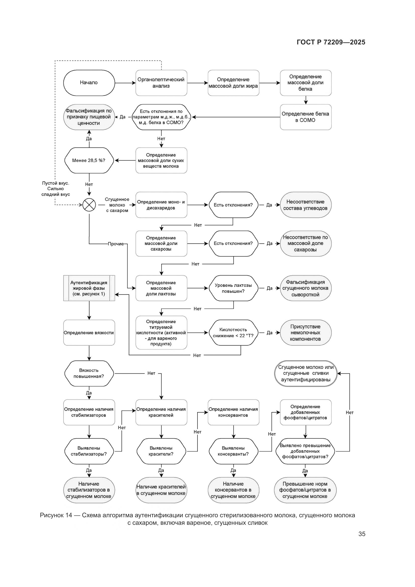 ГОСТ Р 72209-2025, страница 39