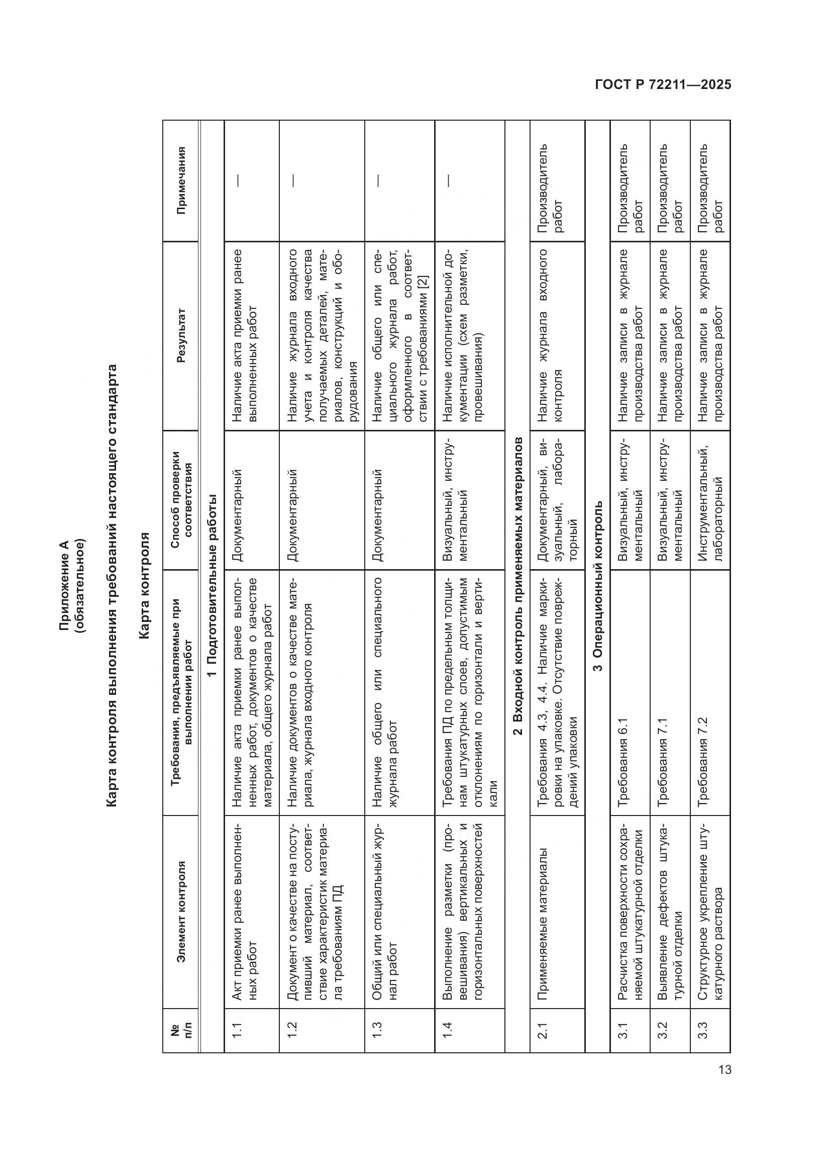 ГОСТ Р 72211-2025, страница 17