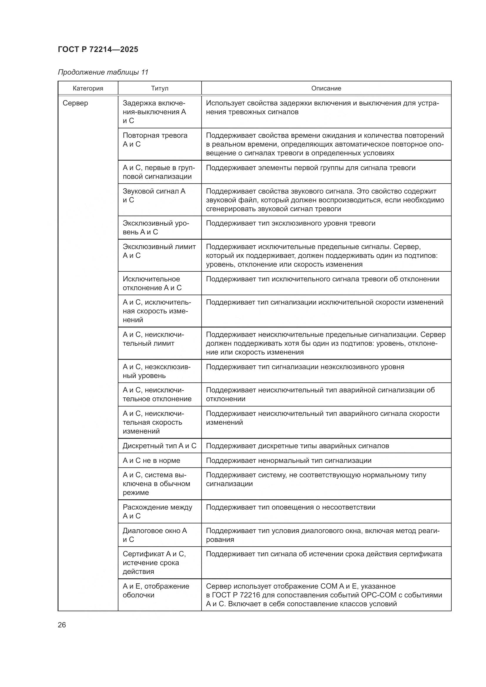 ГОСТ Р 72214-2025, страница 30