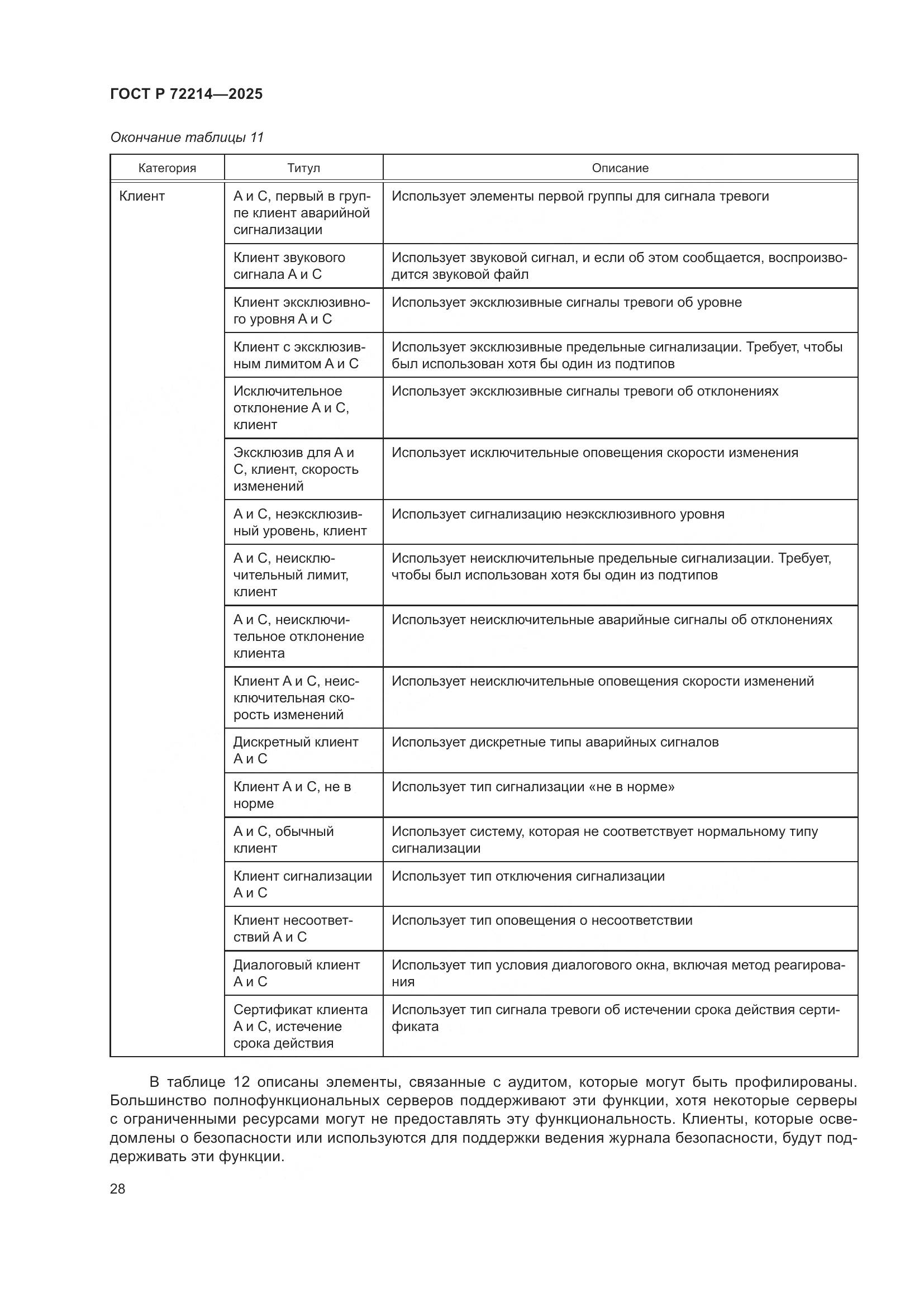 ГОСТ Р 72214-2025, страница 32