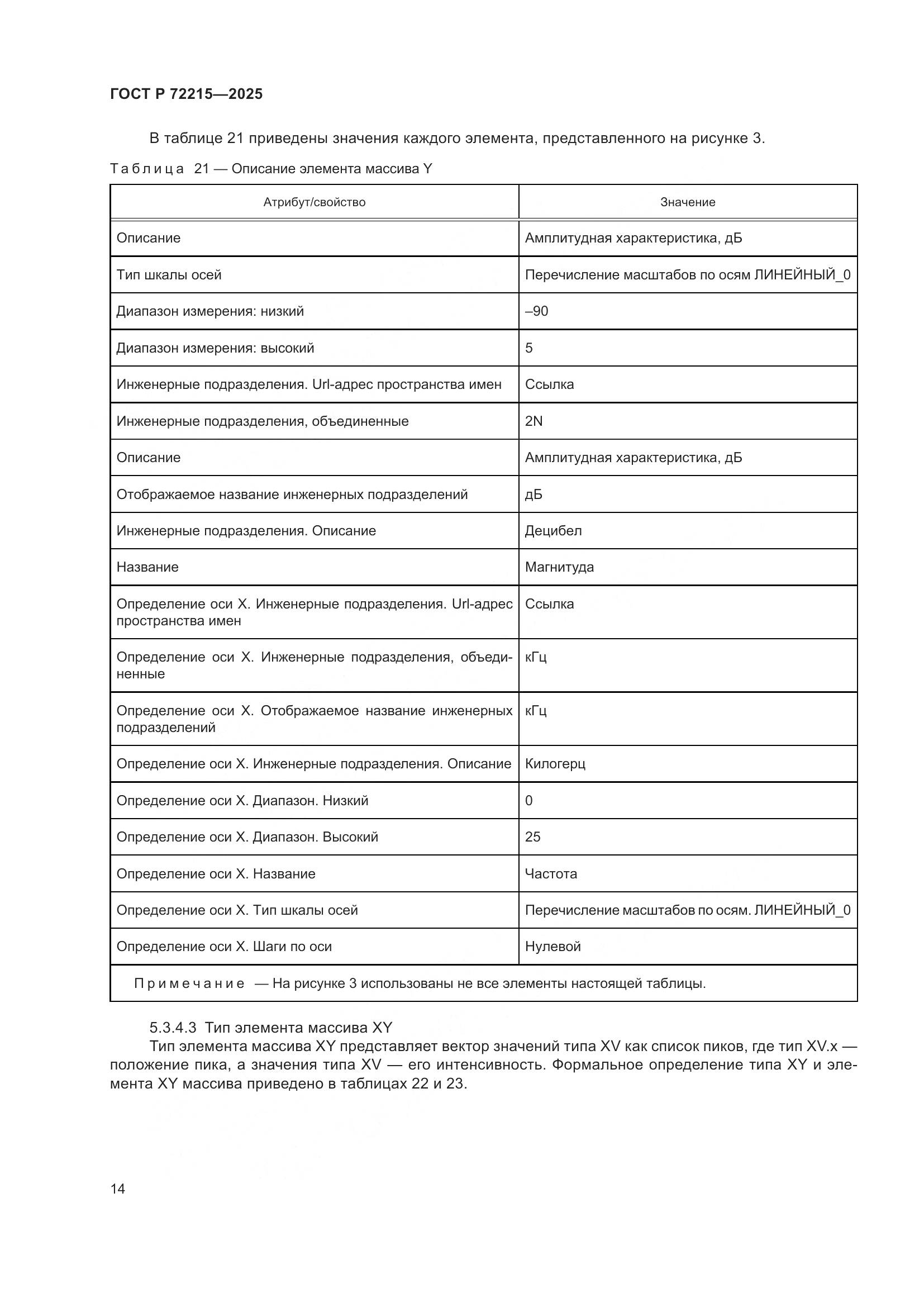 ГОСТ Р 72215-2025, страница 18