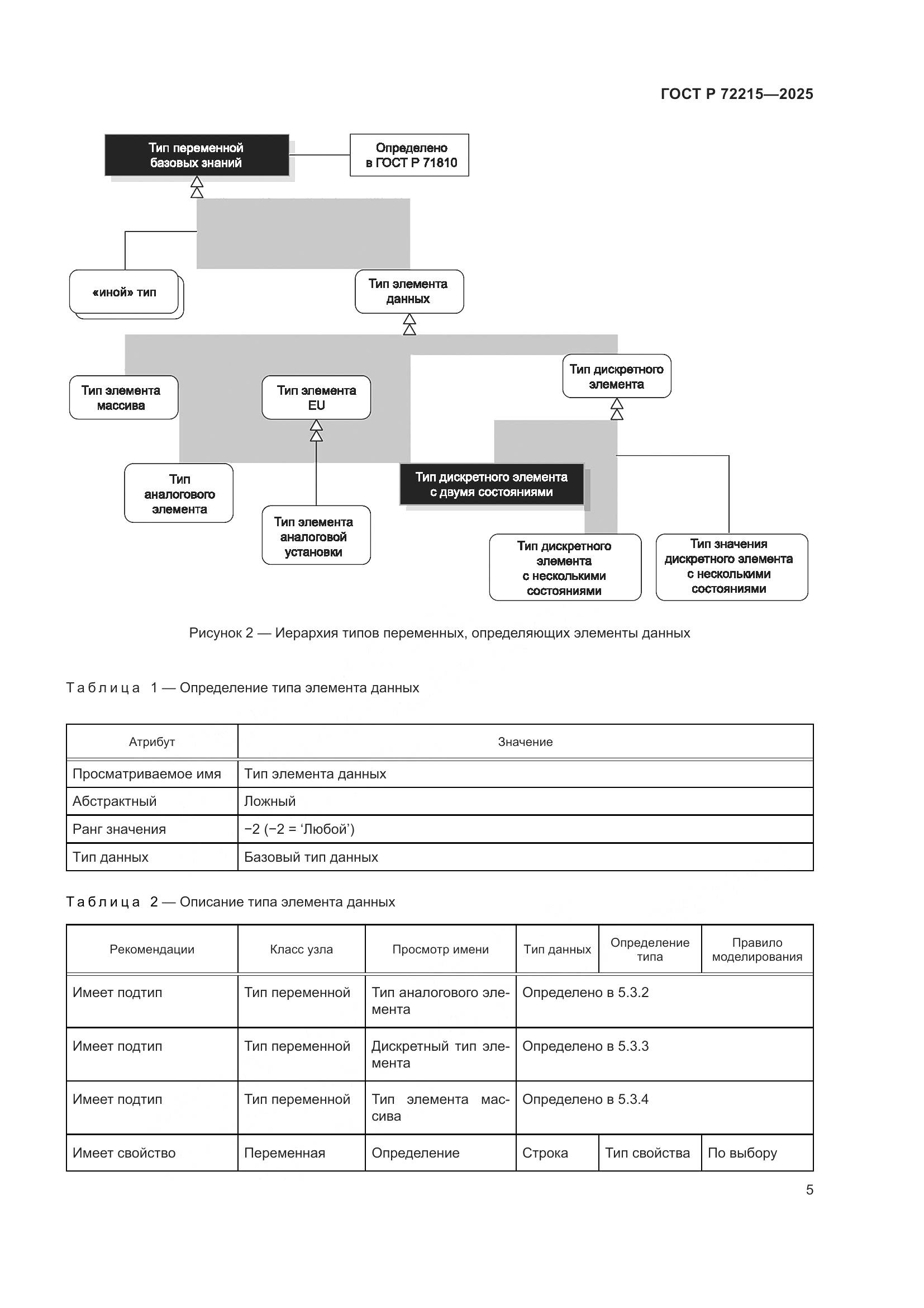 ГОСТ Р 72215-2025, страница 9