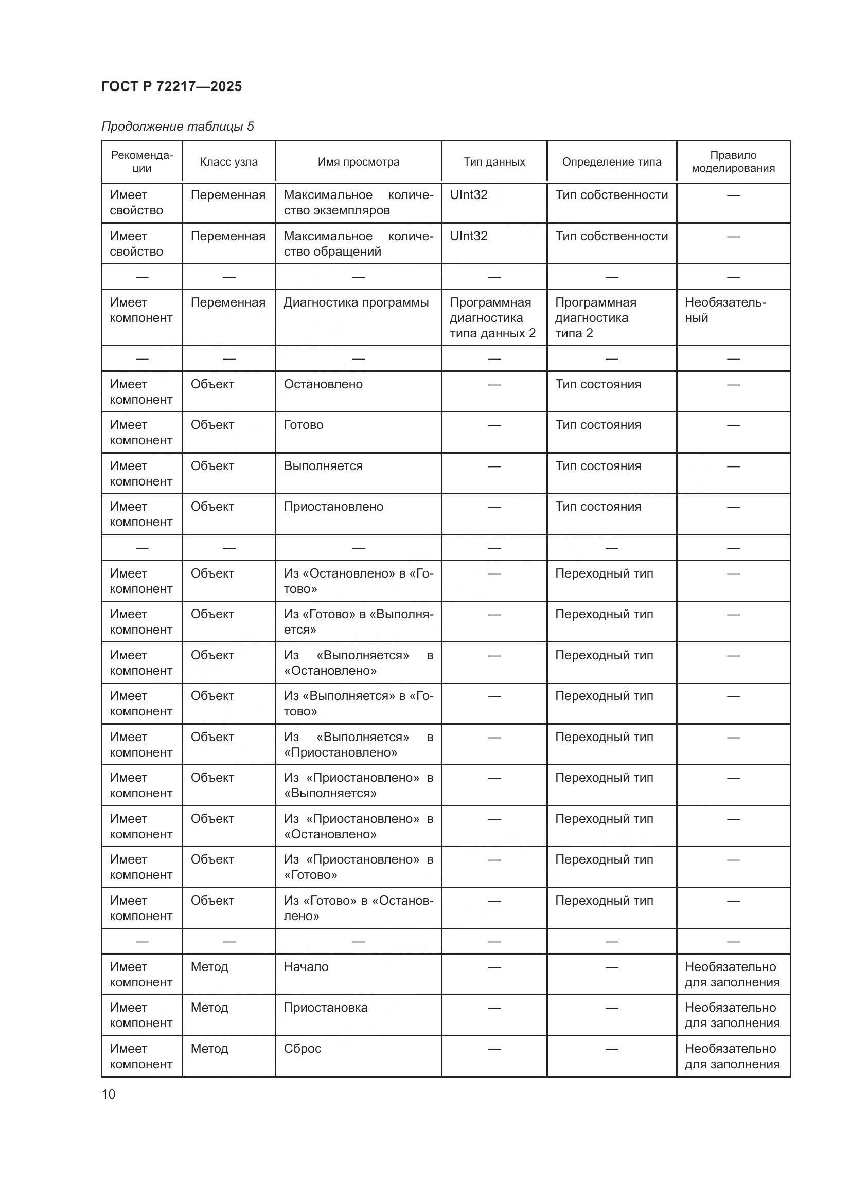 ГОСТ Р 72217-2025, страница 14