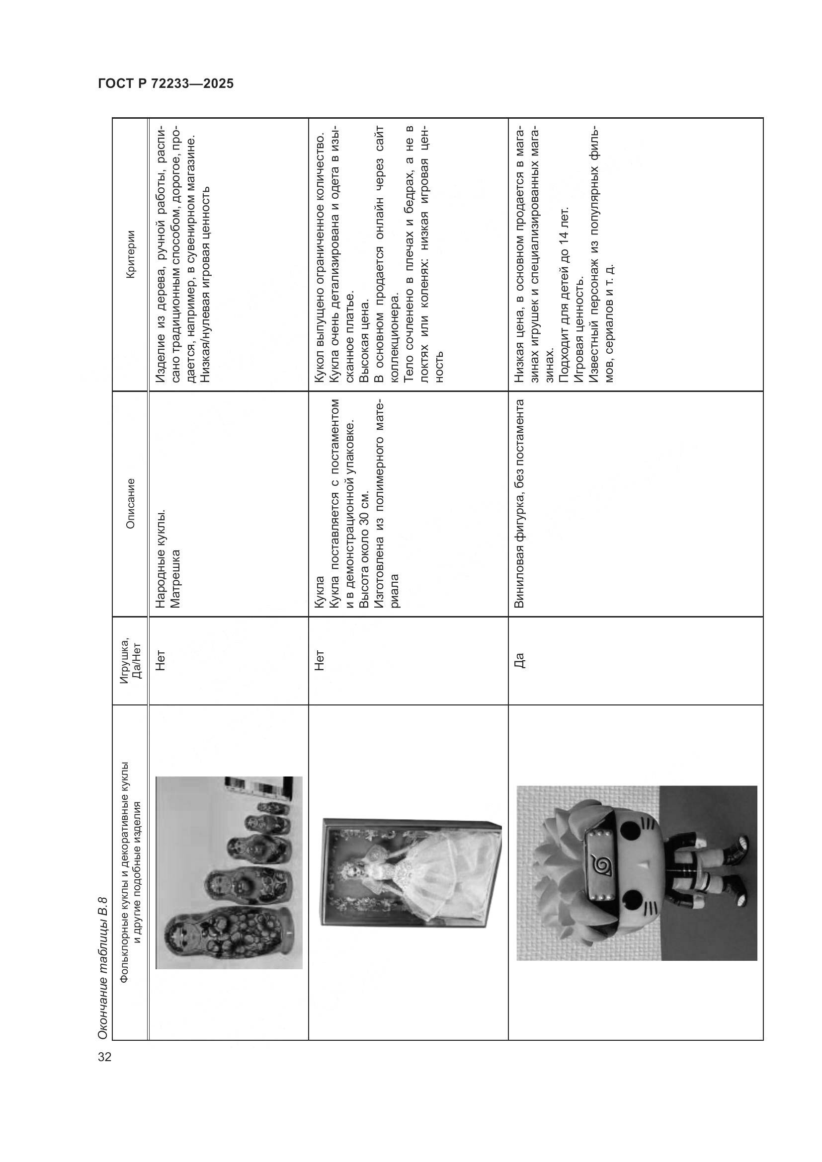 ГОСТ Р 72233-2025, страница 36