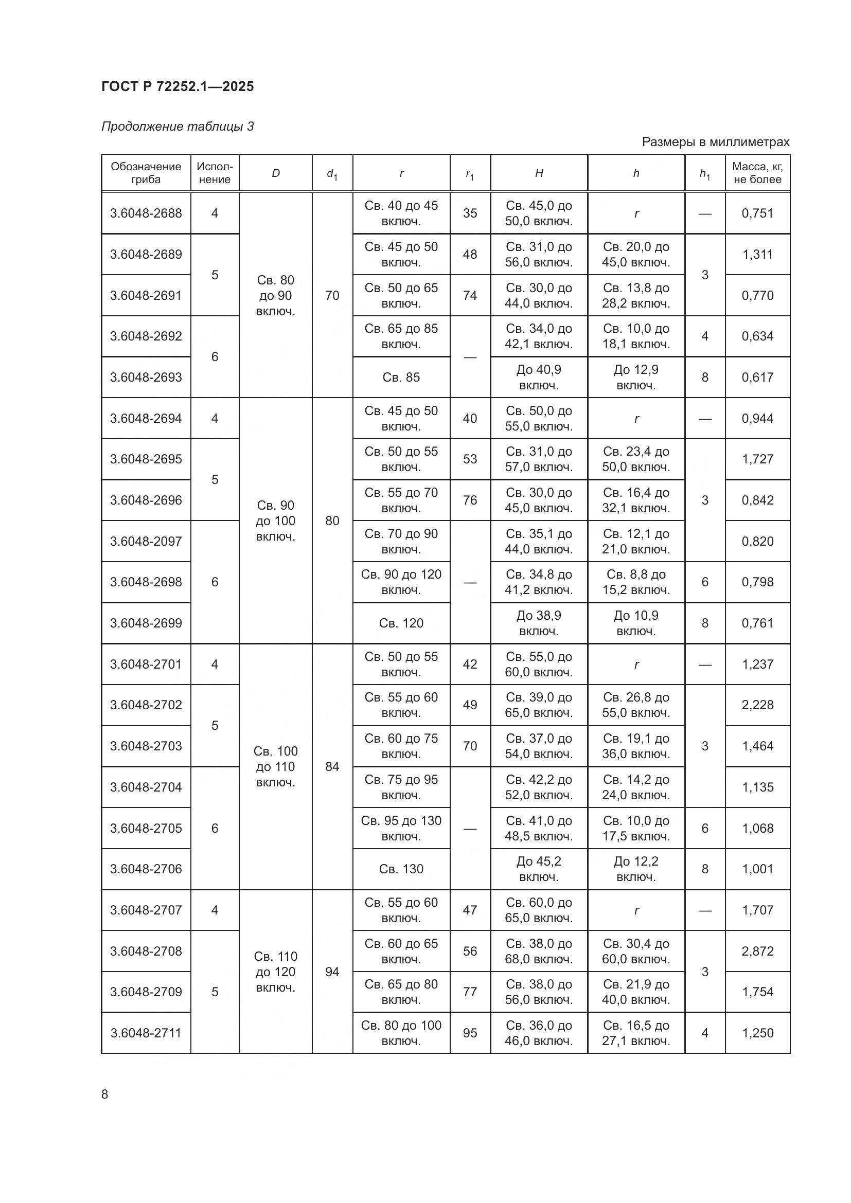 ГОСТ Р 72252.1-2025, страница 12