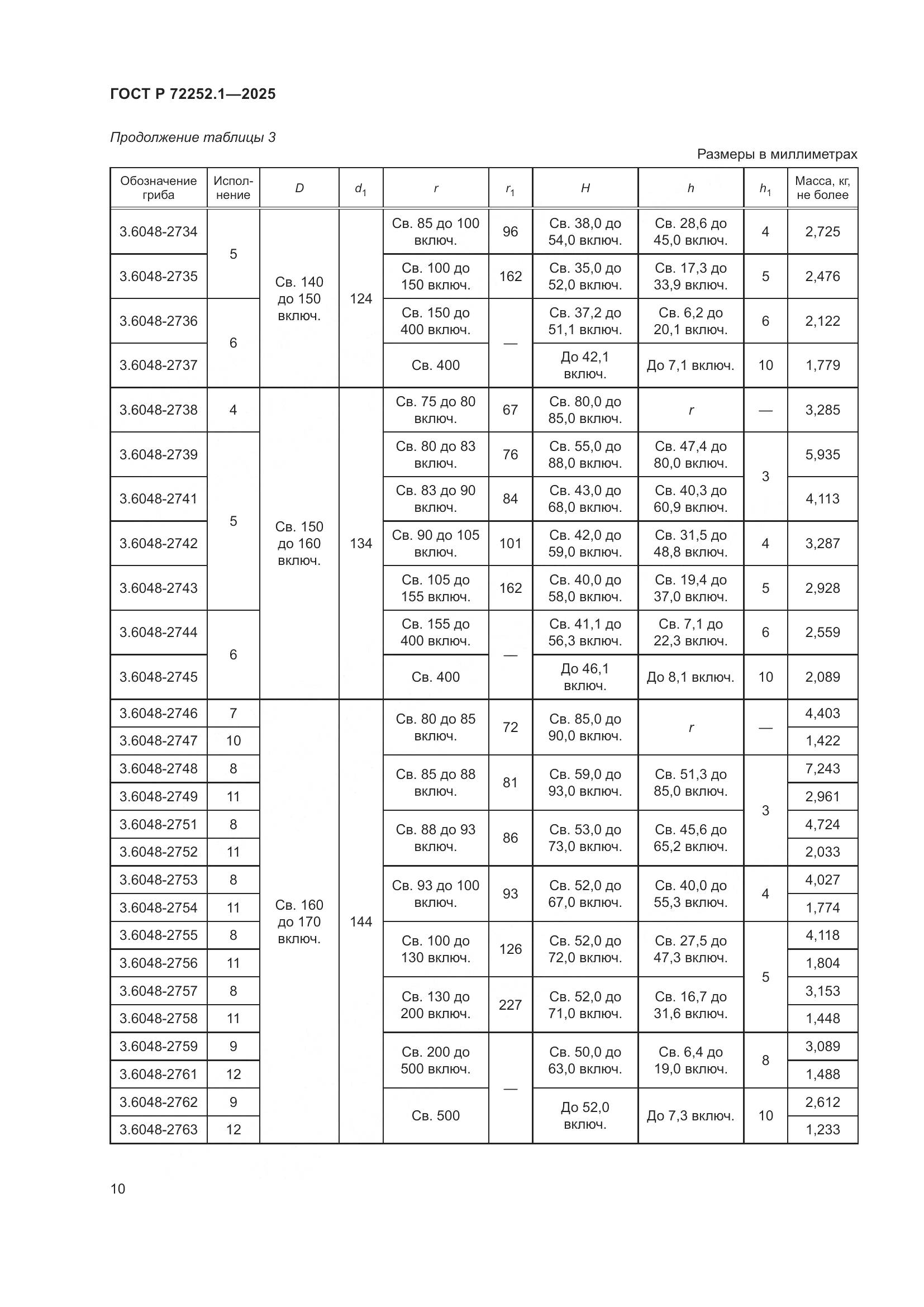 ГОСТ Р 72252.1-2025, страница 14