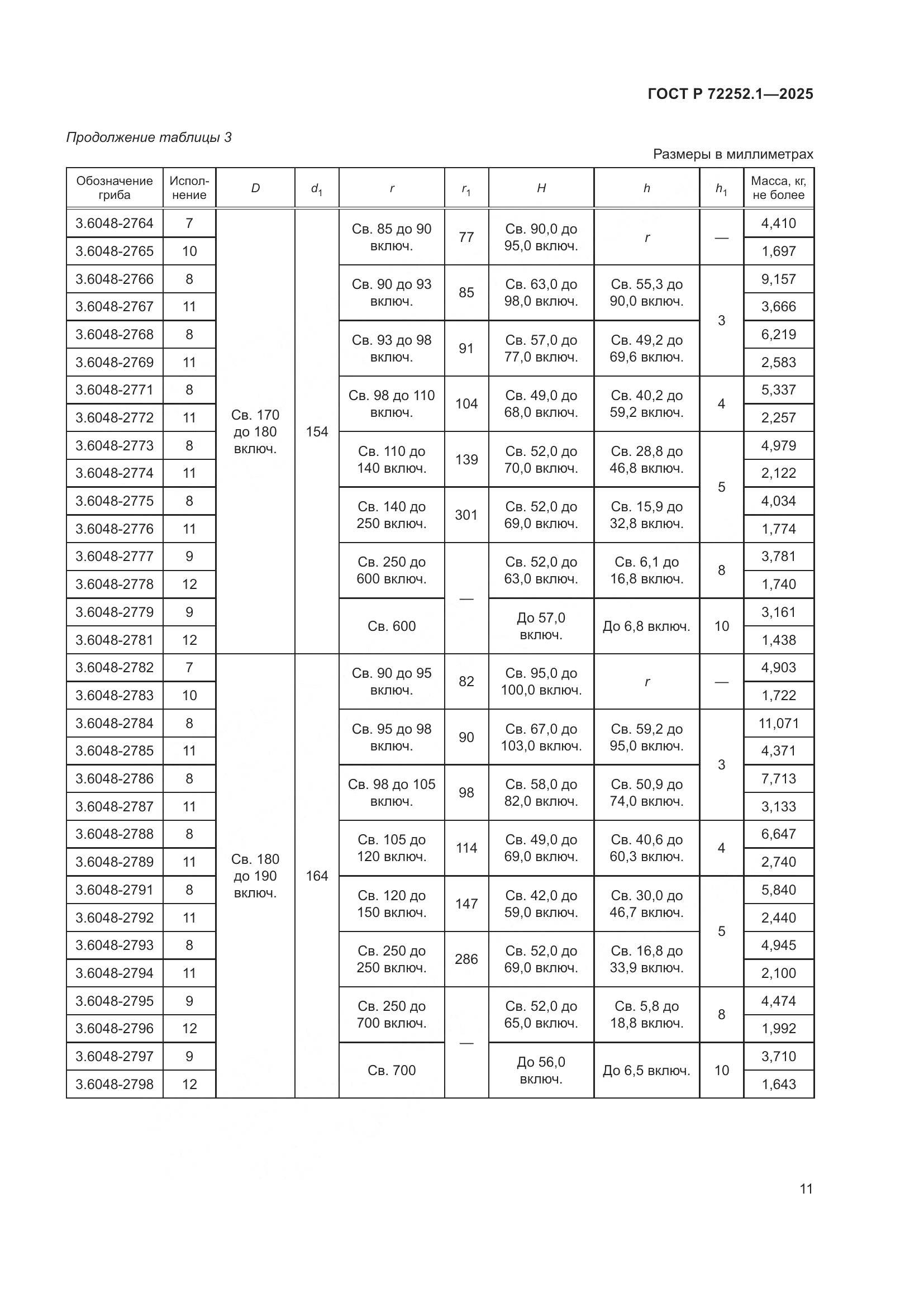 ГОСТ Р 72252.1-2025, страница 15