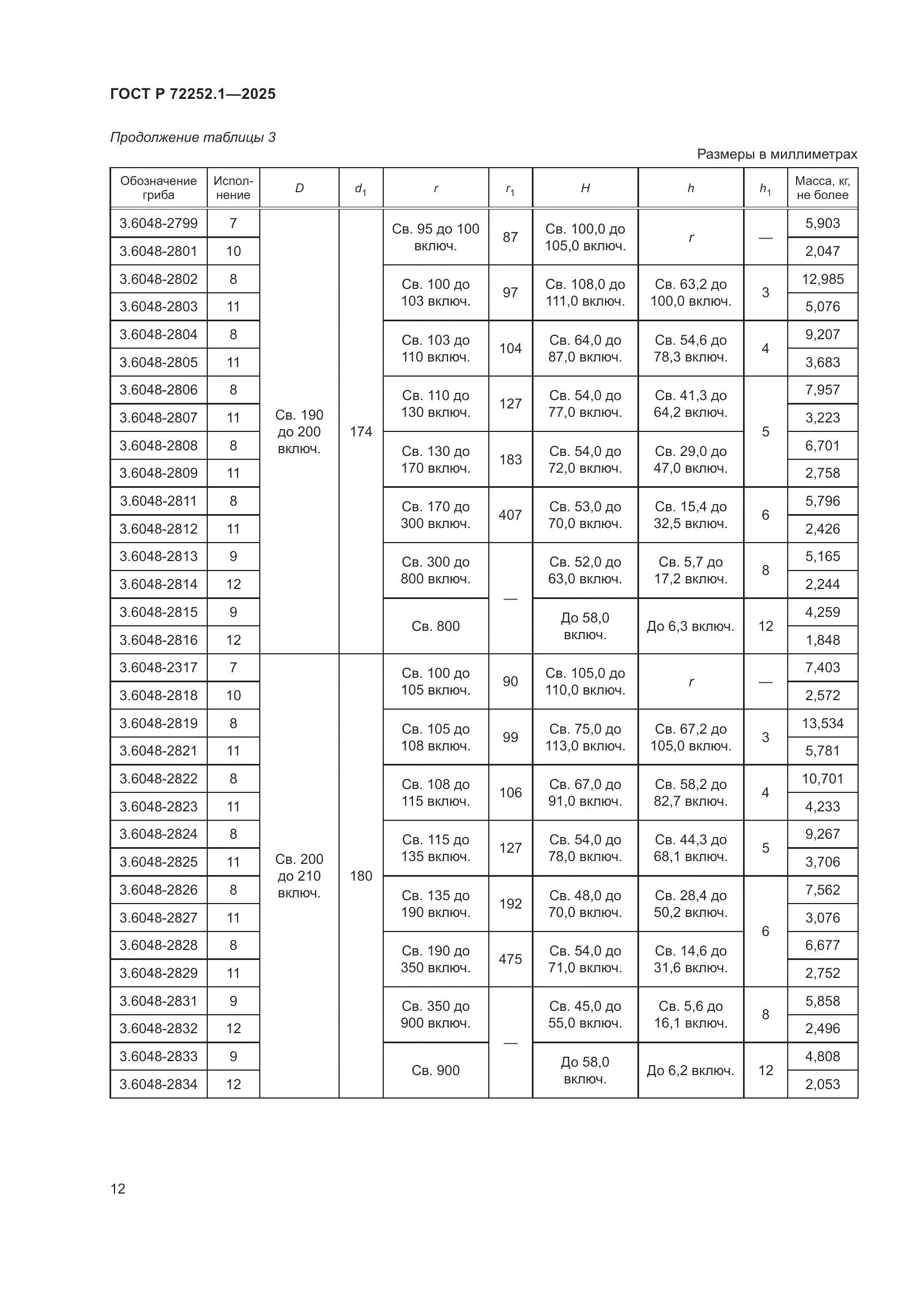ГОСТ Р 72252.1-2025, страница 16
