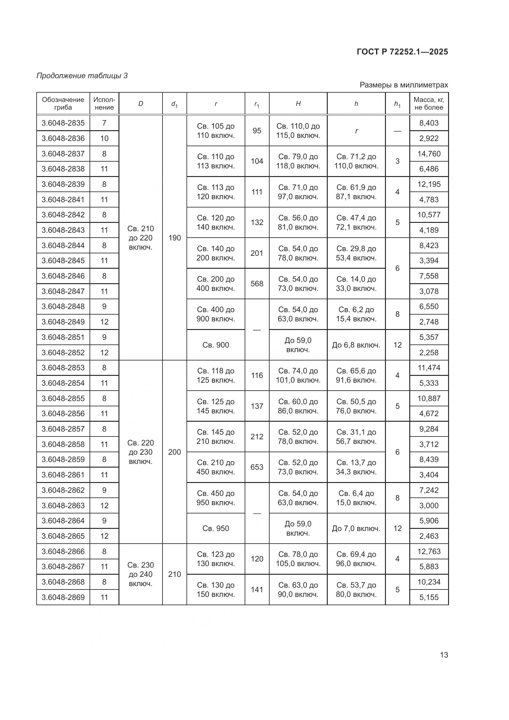 ГОСТ Р 72252.1-2025, страница 17