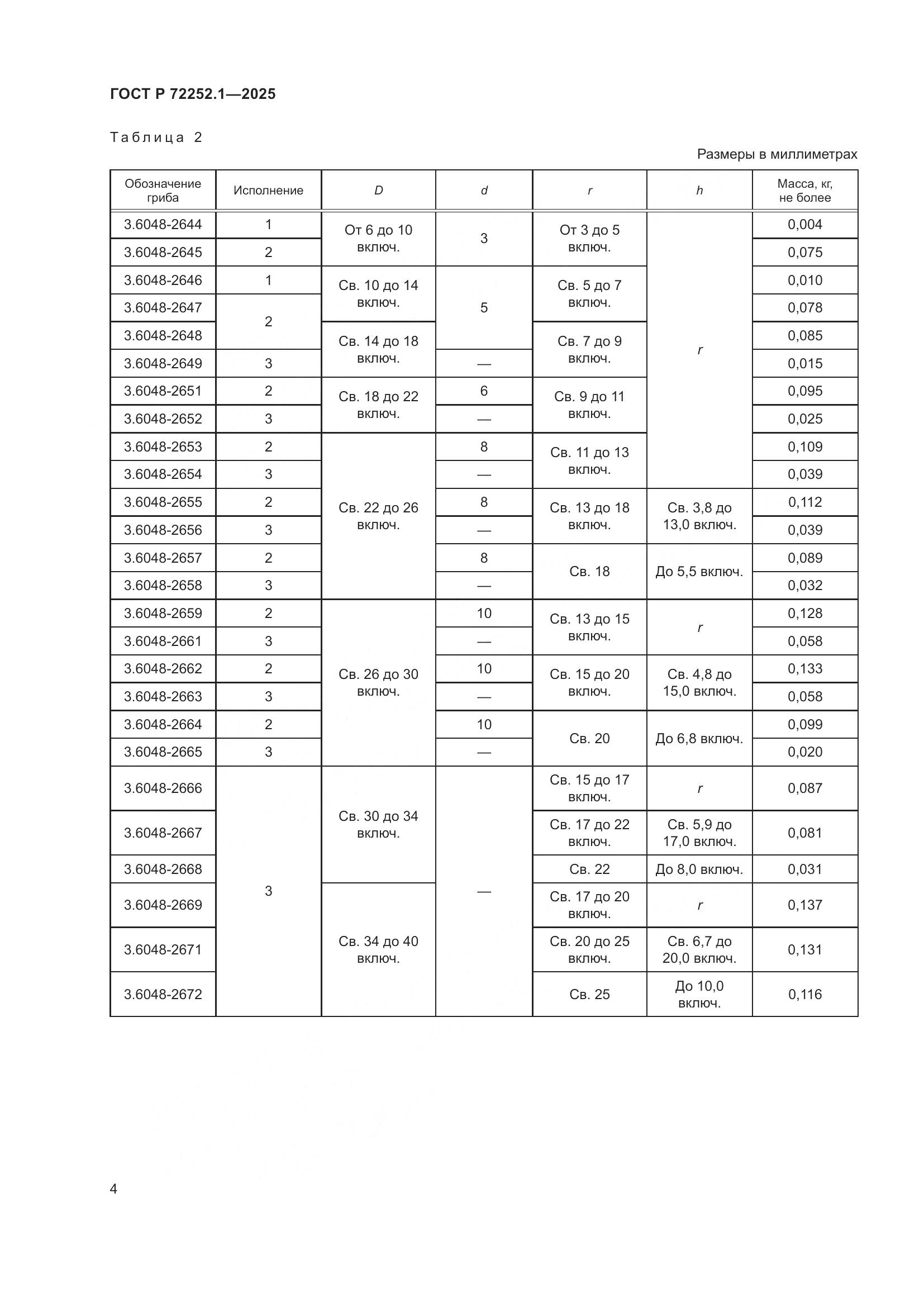 ГОСТ Р 72252.1-2025, страница 8