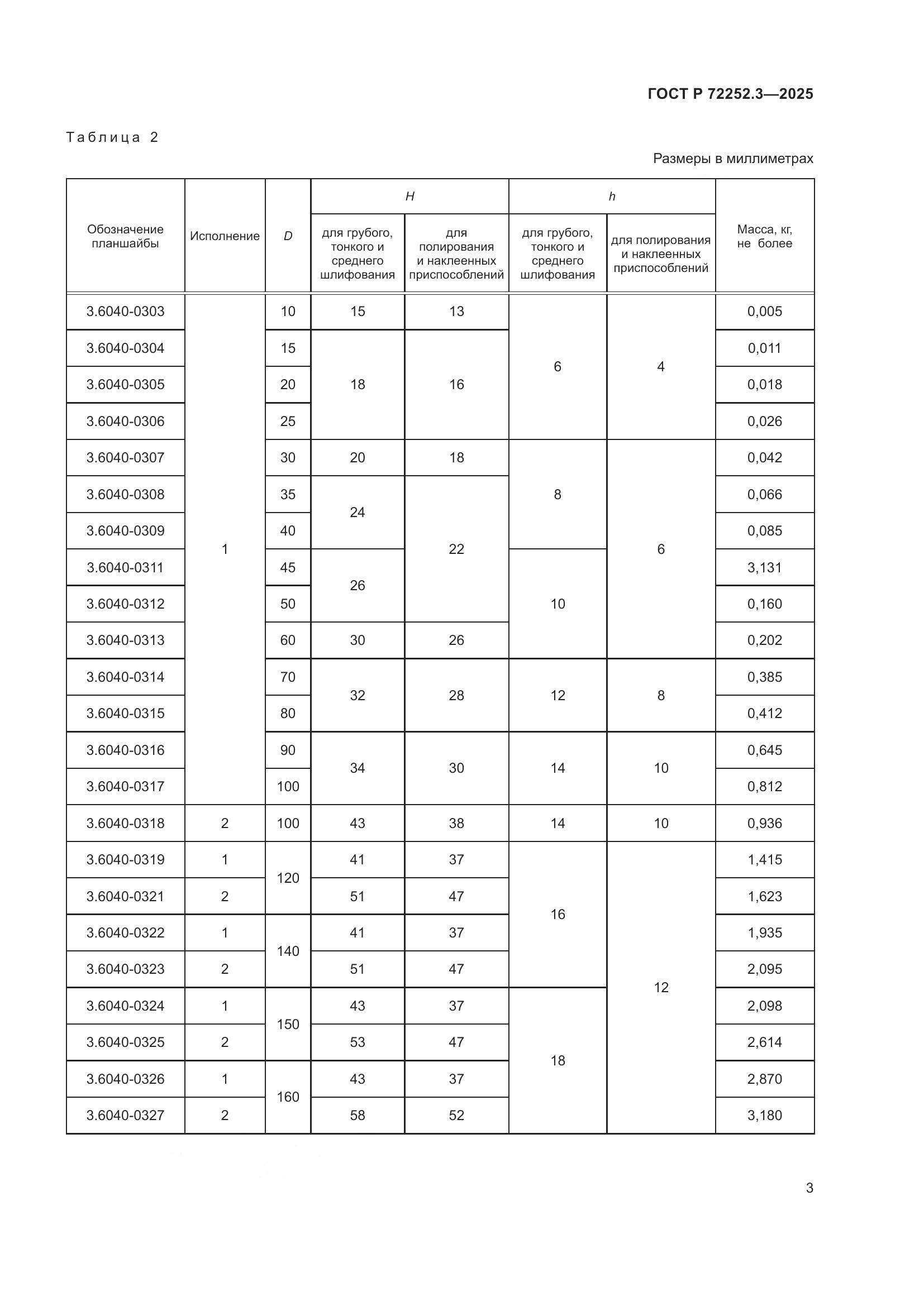 ГОСТ Р 72252.3-2025, страница 5