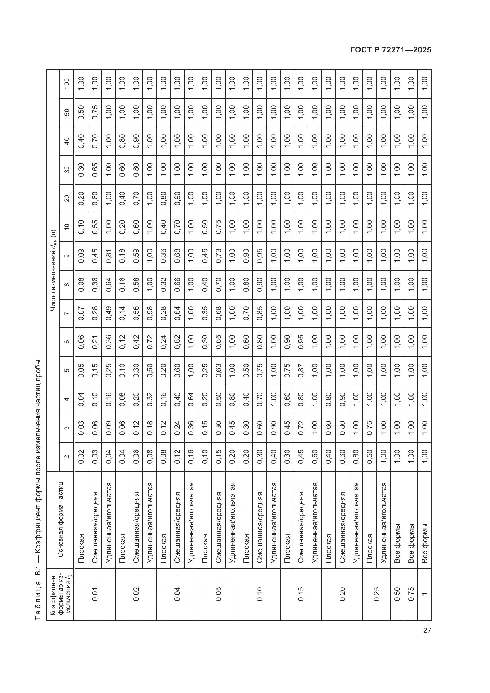 ГОСТ Р 72271-2025, страница 33