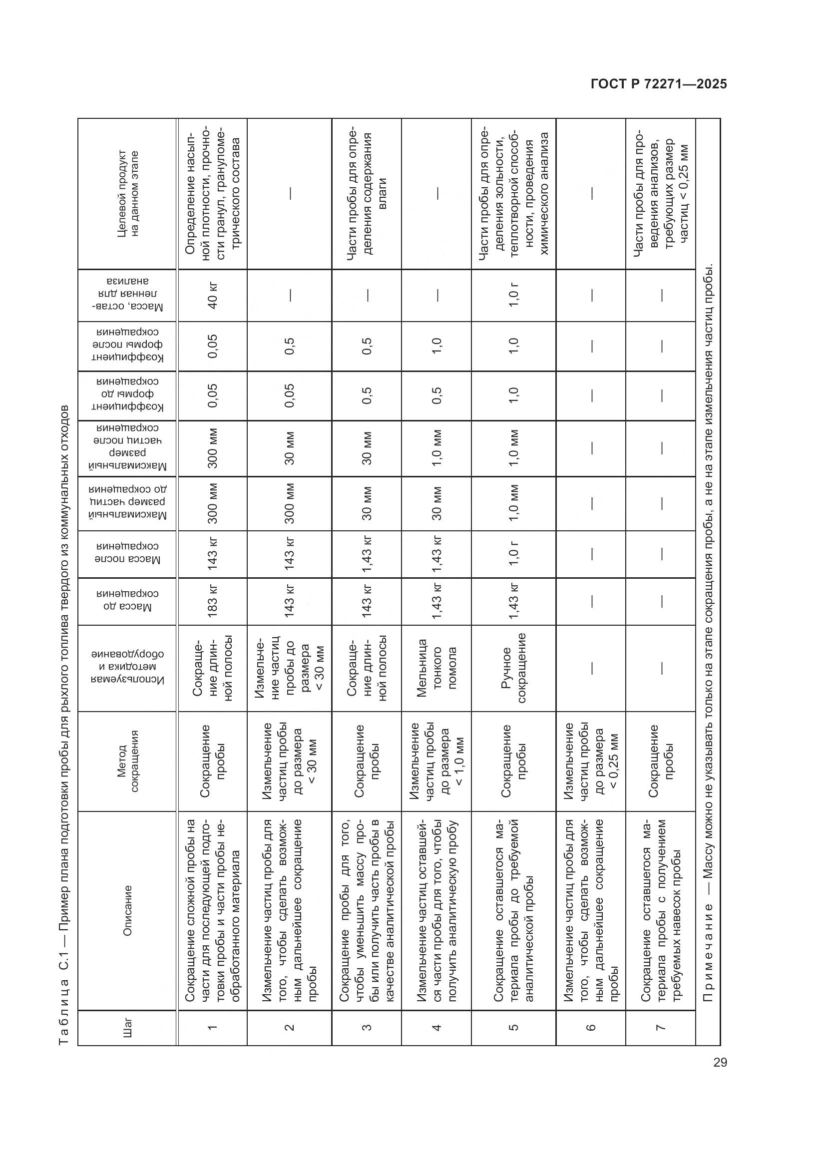 ГОСТ Р 72271-2025, страница 35