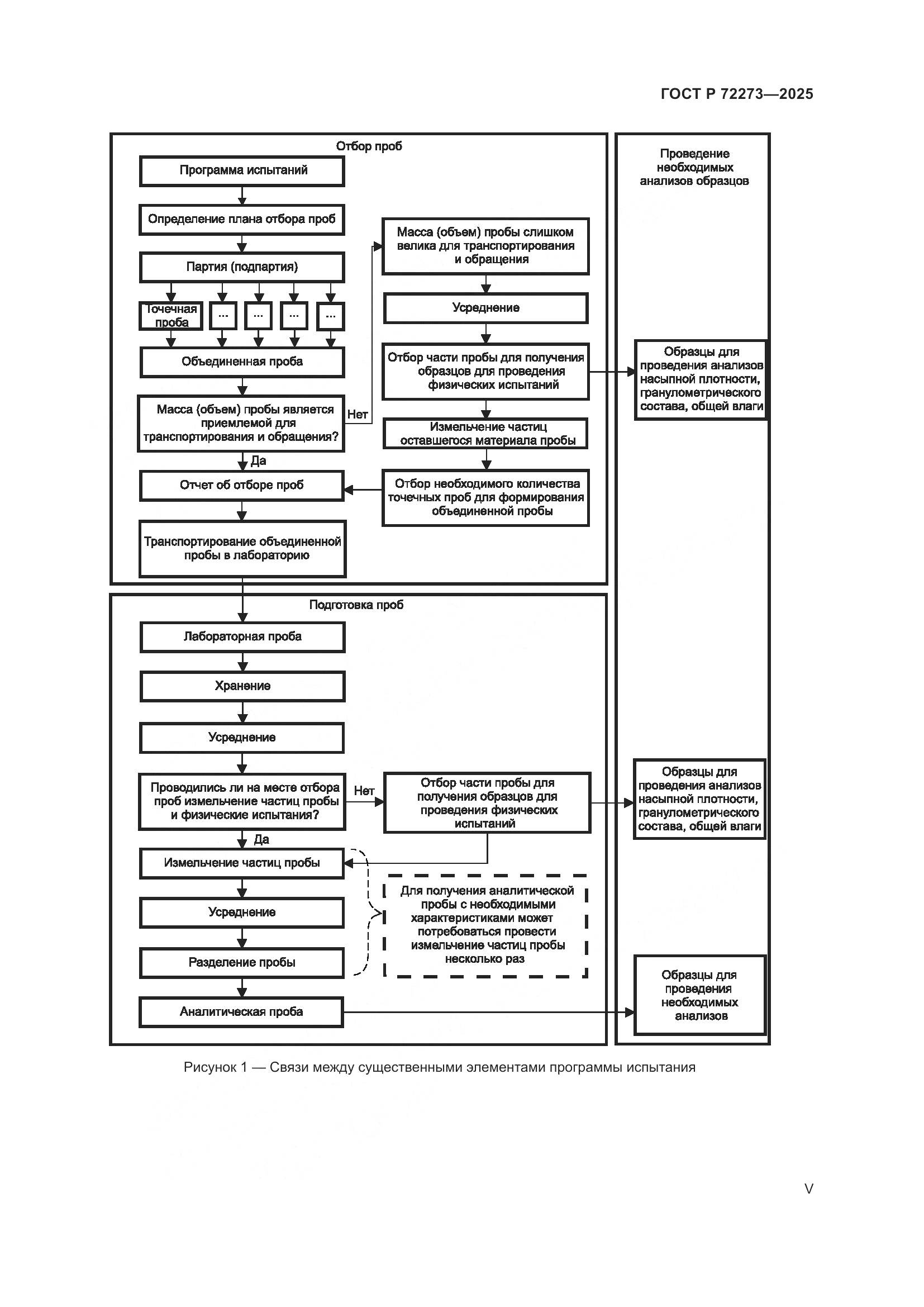 ГОСТ Р 72273-2025, страница 5