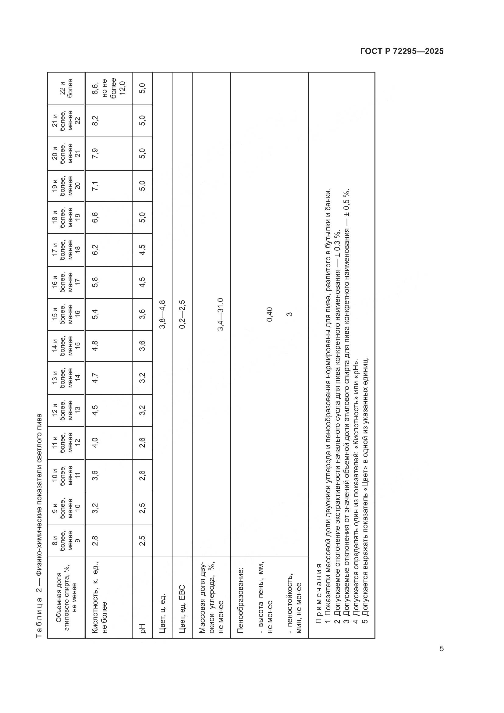 ГОСТ Р 72295-2025, страница 11