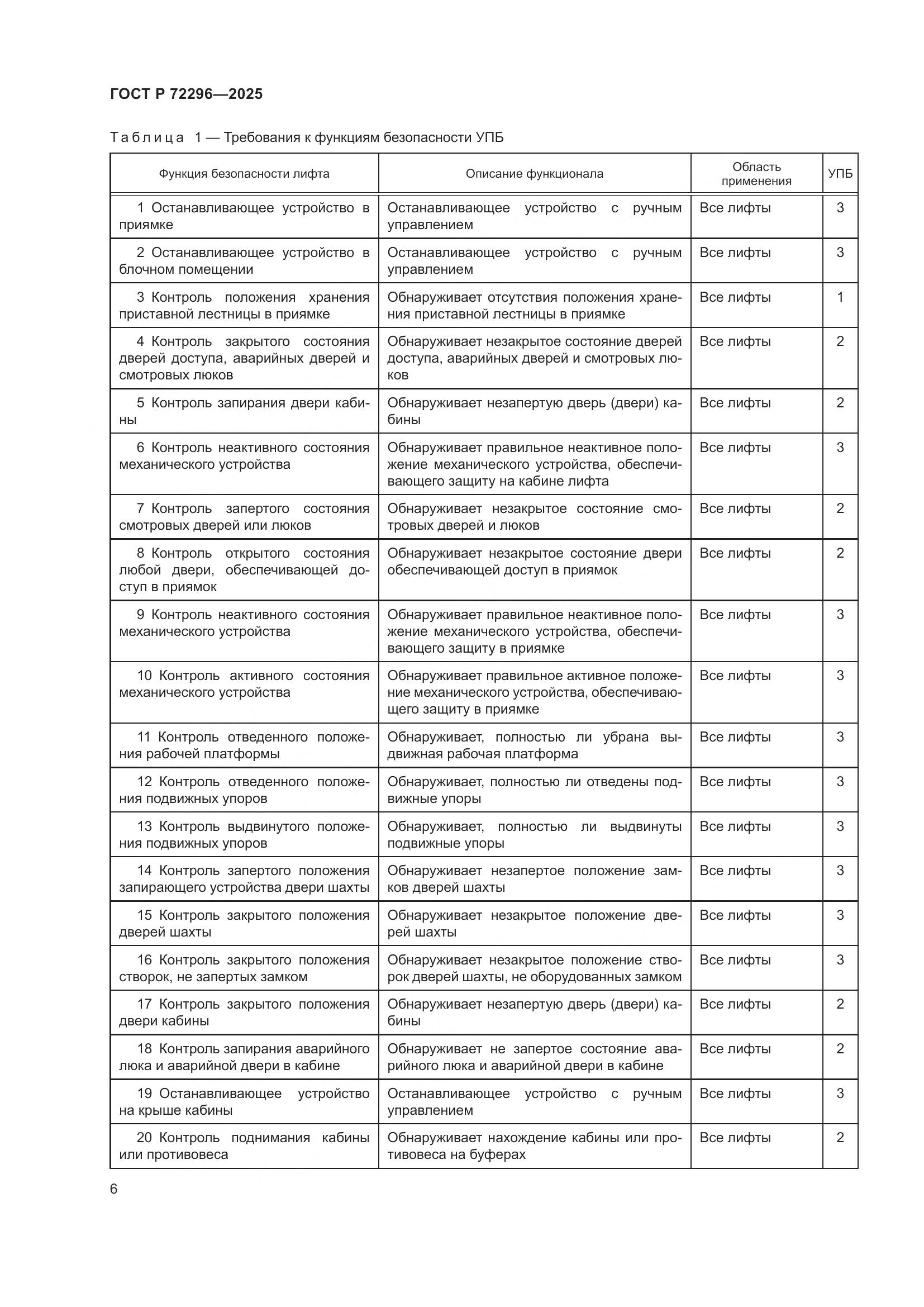 ГОСТ Р 72296-2025, страница 10