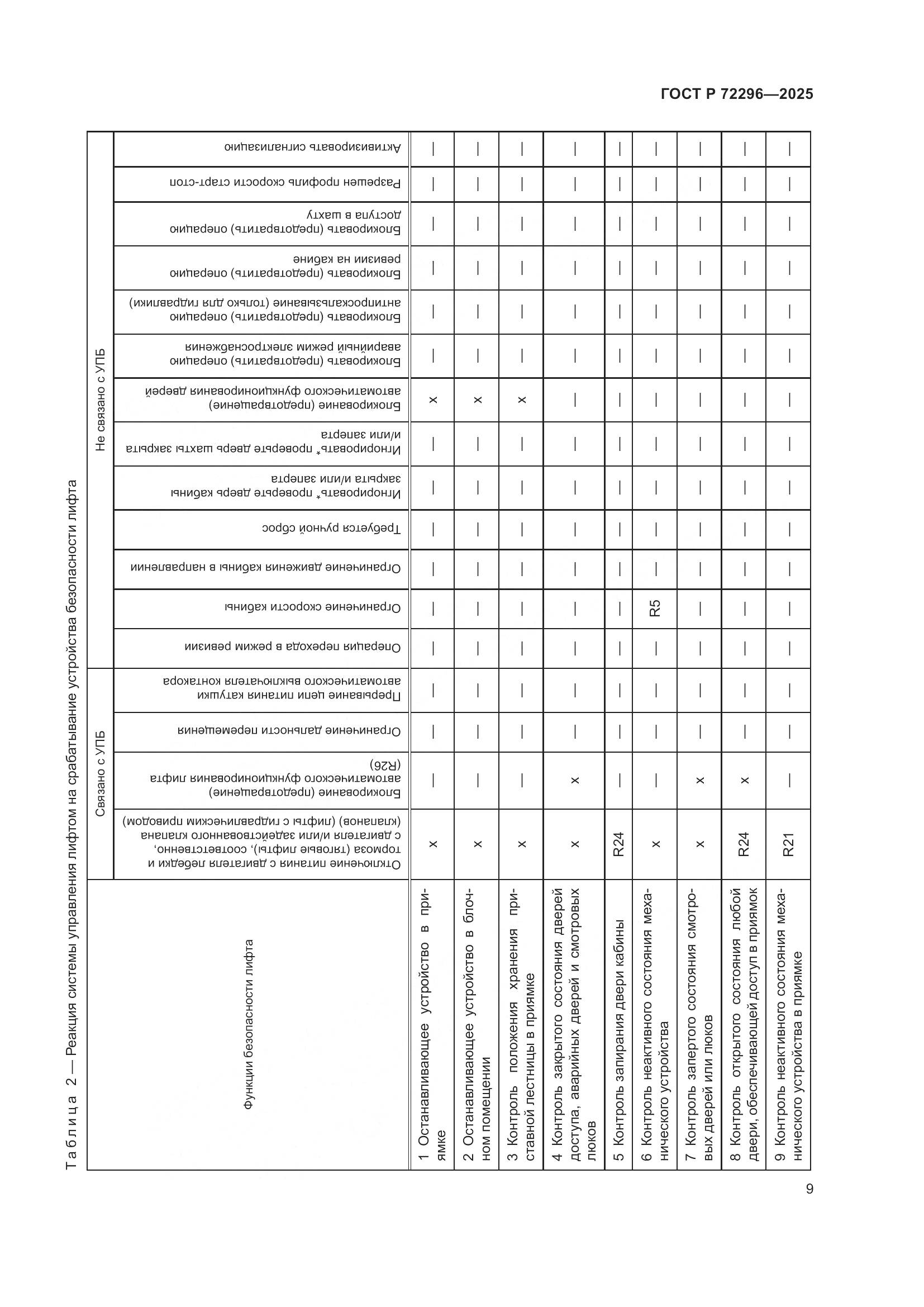 ГОСТ Р 72296-2025, страница 13