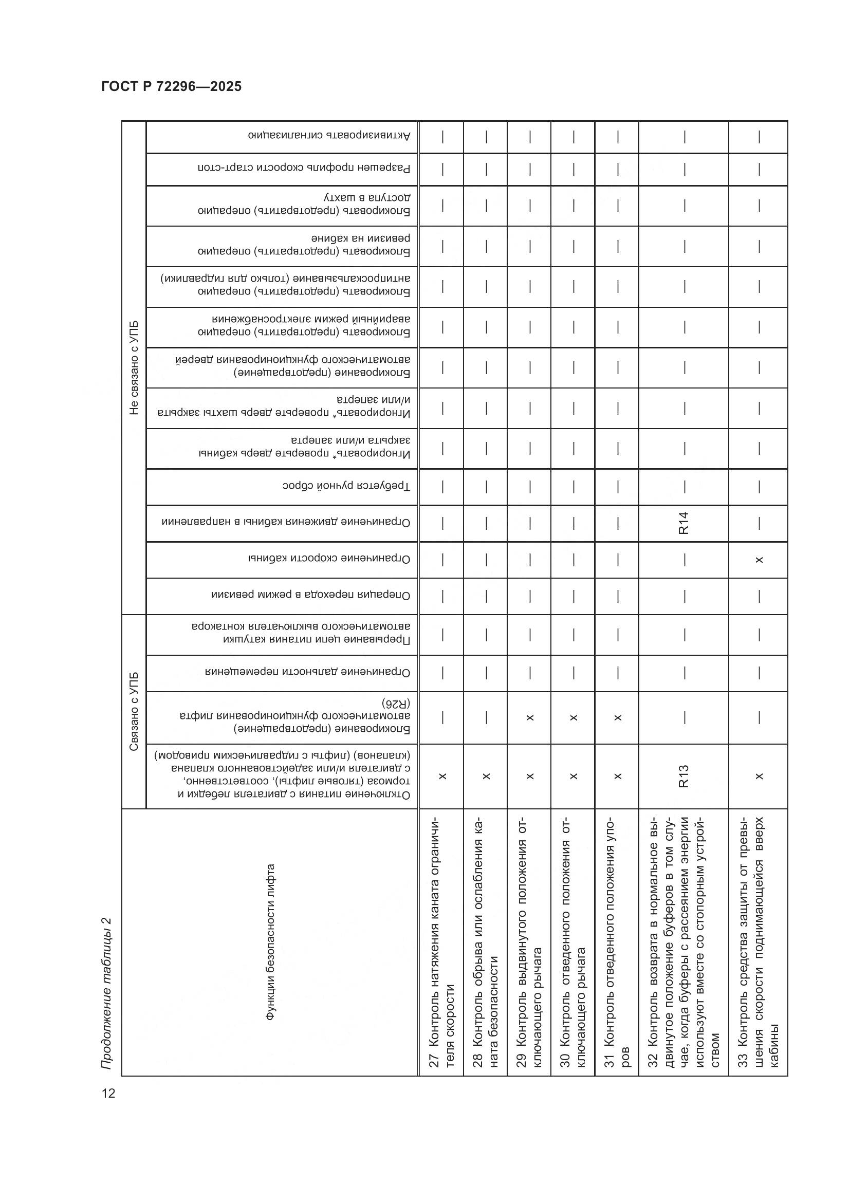 ГОСТ Р 72296-2025, страница 16