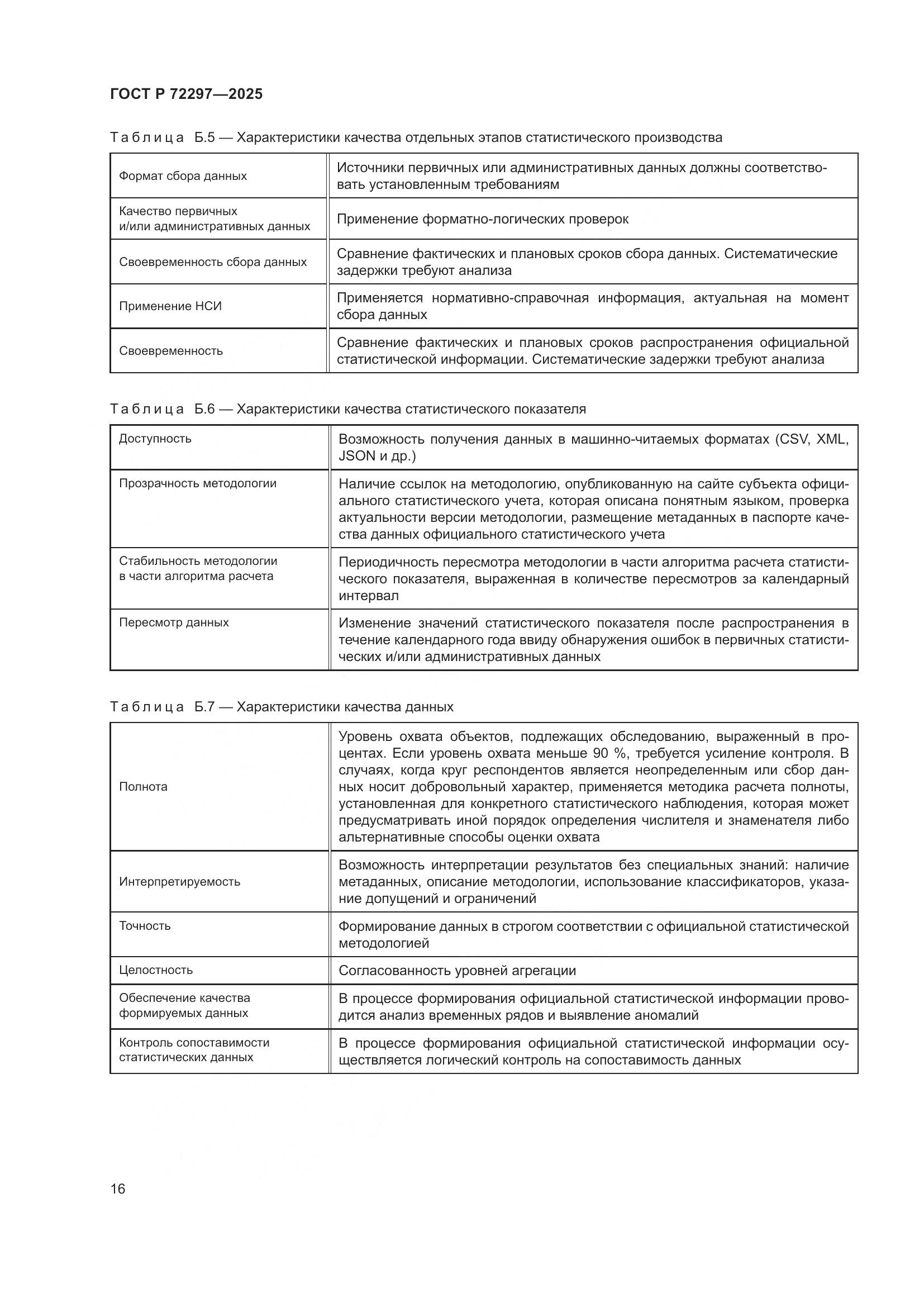 ГОСТ Р 72297-2025, страница 20