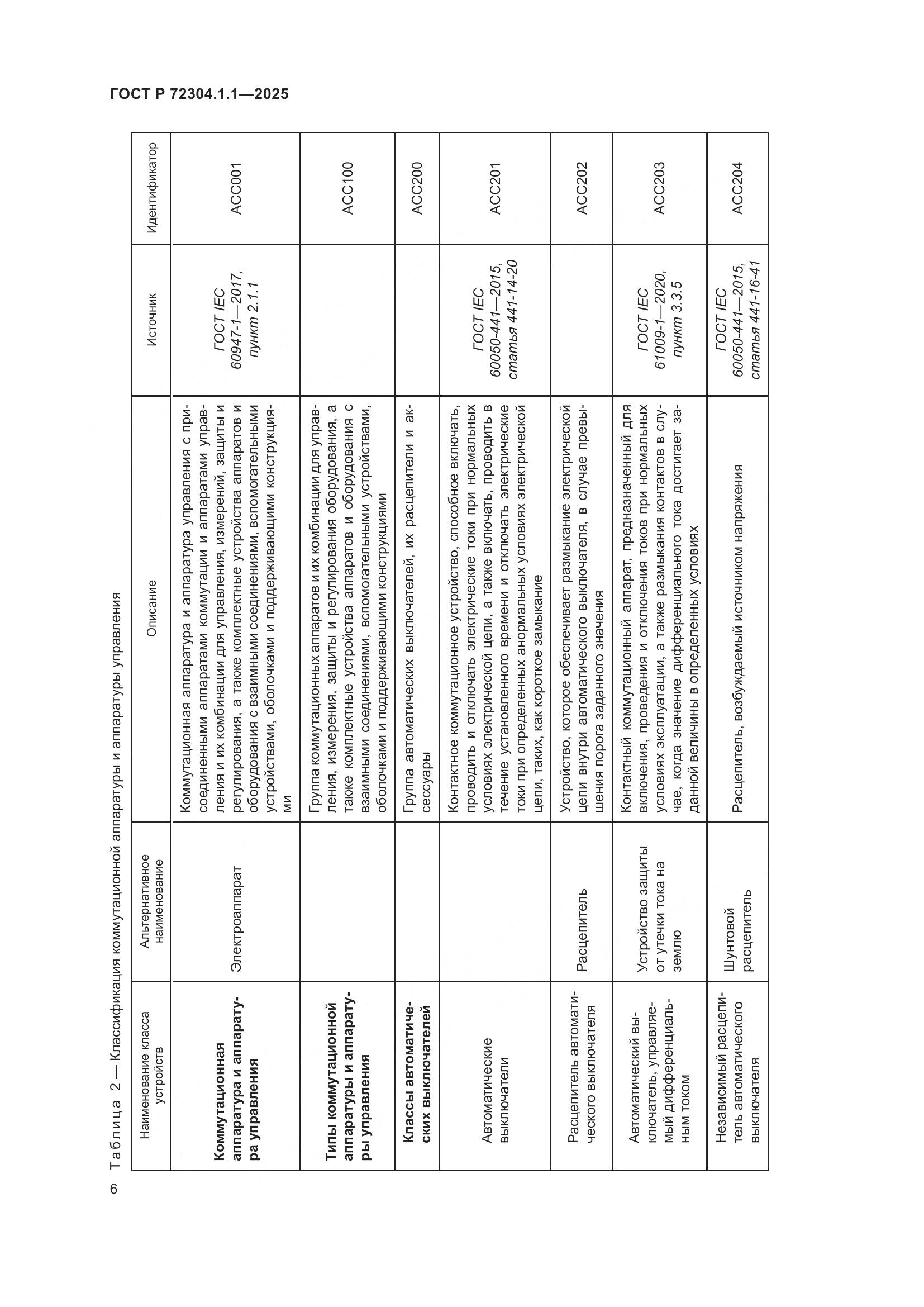 ГОСТ Р 72304.1.1-2025, страница 10