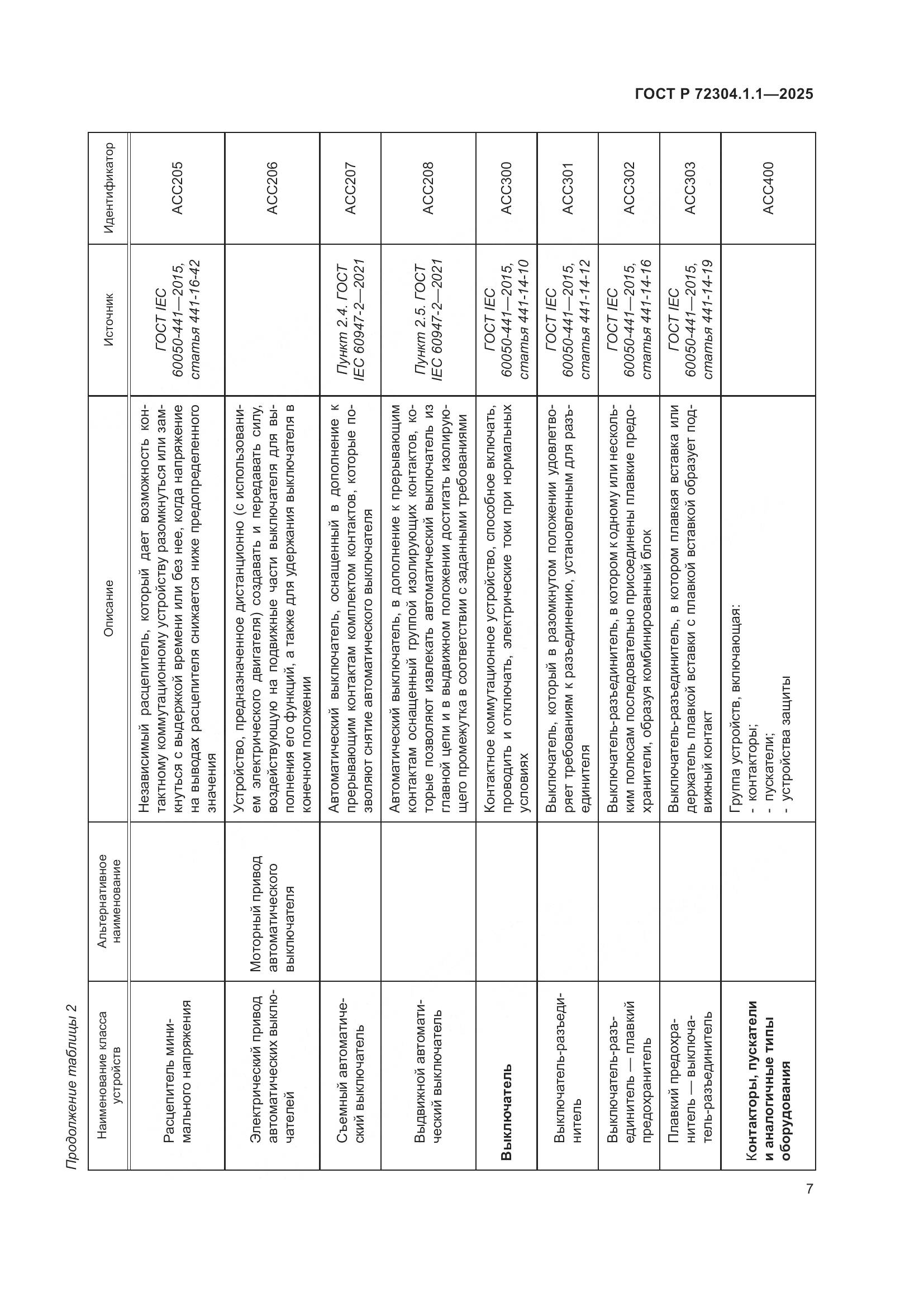 ГОСТ Р 72304.1.1-2025, страница 11