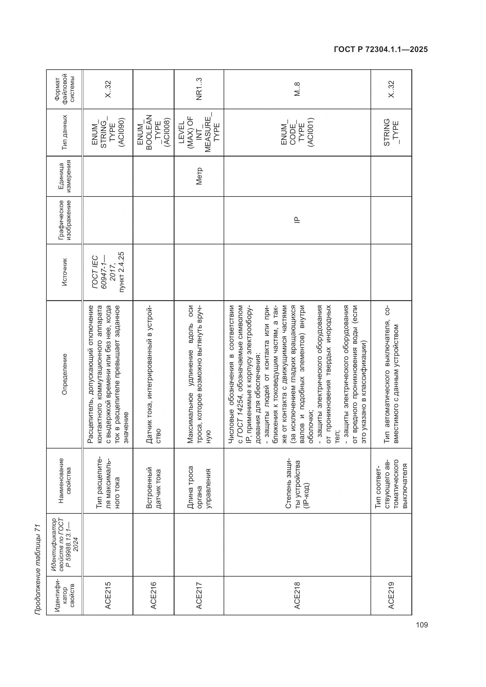 ГОСТ Р 72304.1.1-2025, страница 113