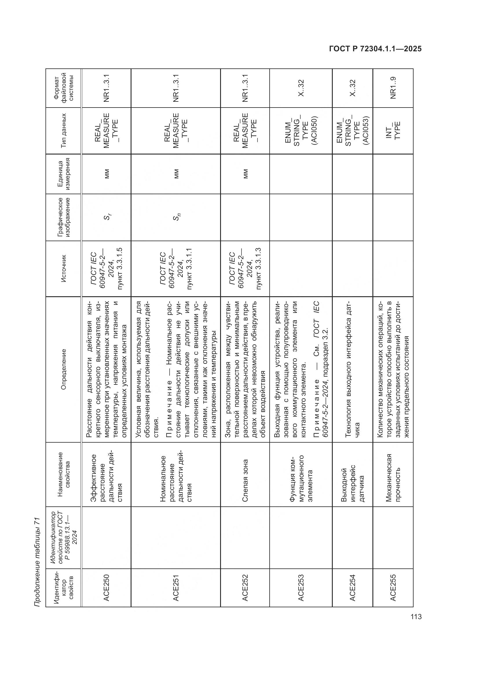 ГОСТ Р 72304.1.1-2025, страница 117