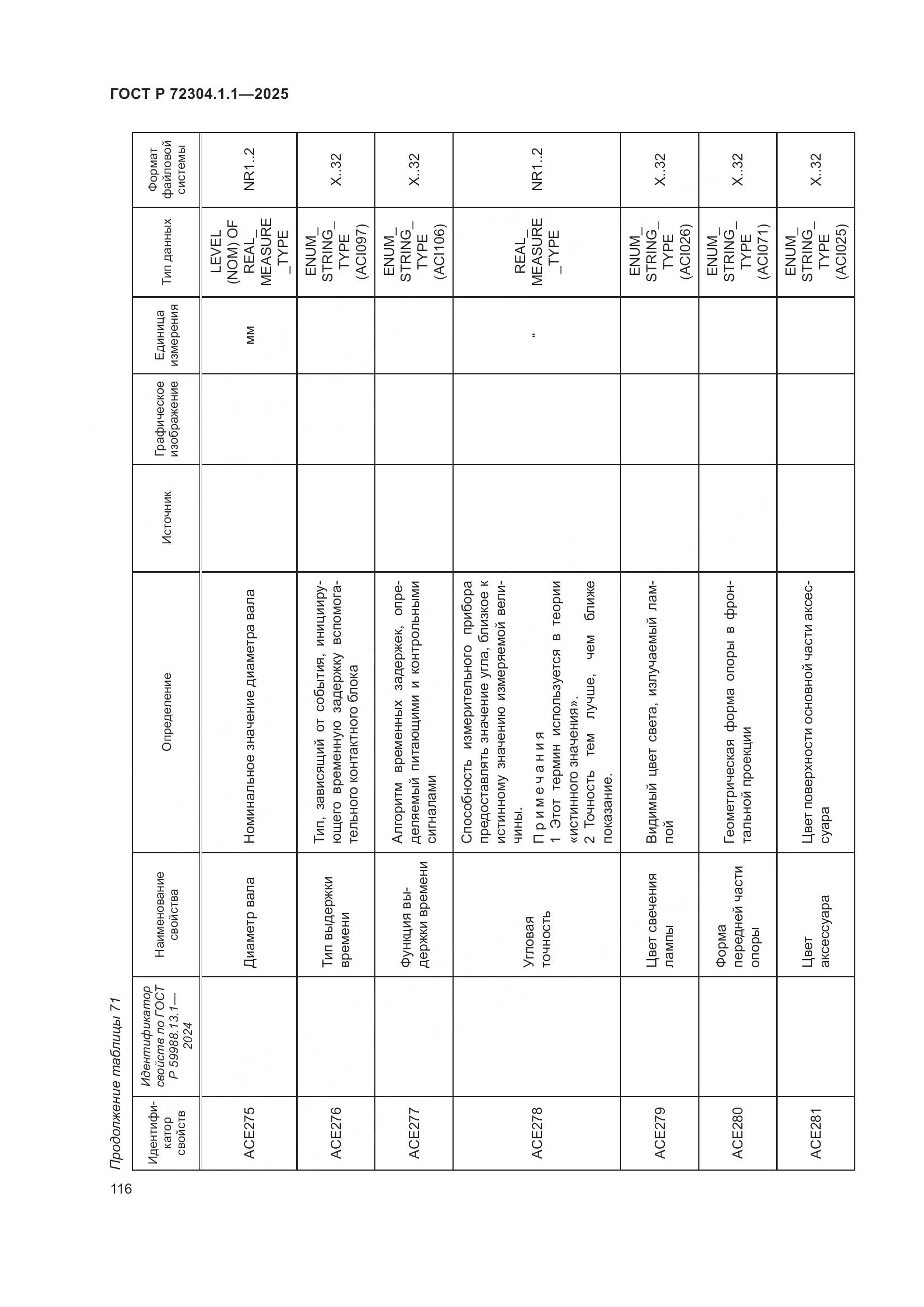ГОСТ Р 72304.1.1-2025, страница 120