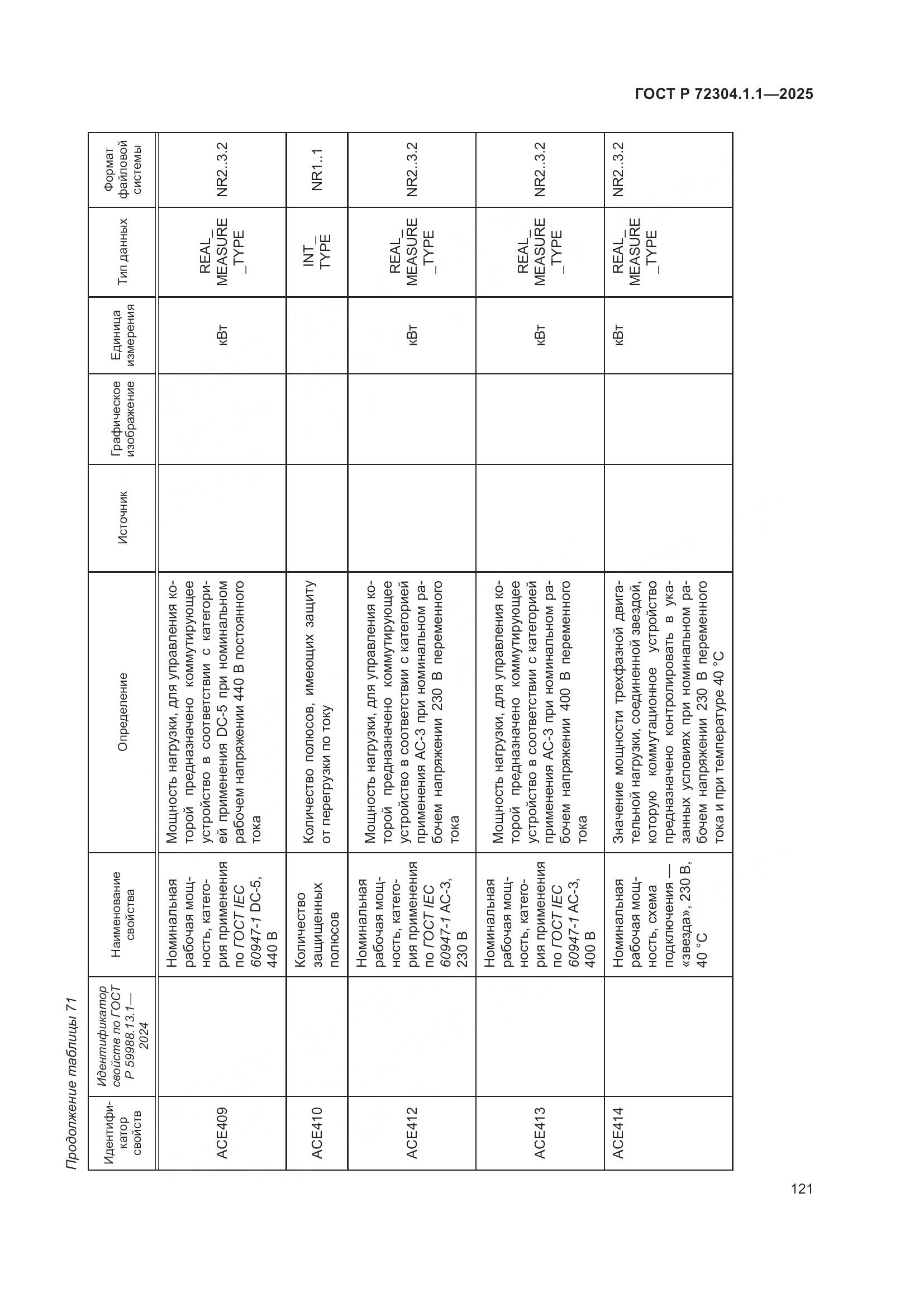 ГОСТ Р 72304.1.1-2025, страница 125
