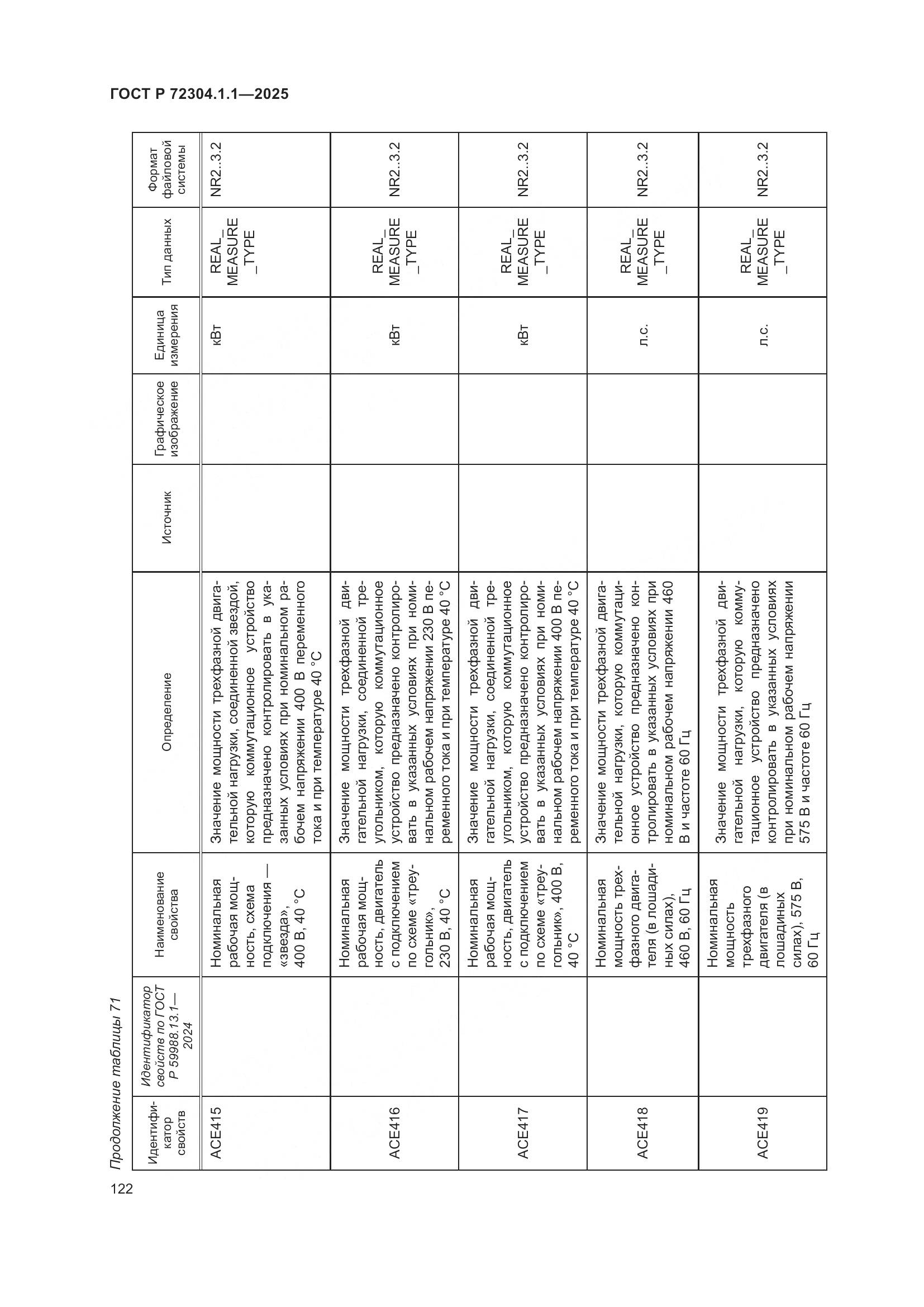 ГОСТ Р 72304.1.1-2025, страница 126