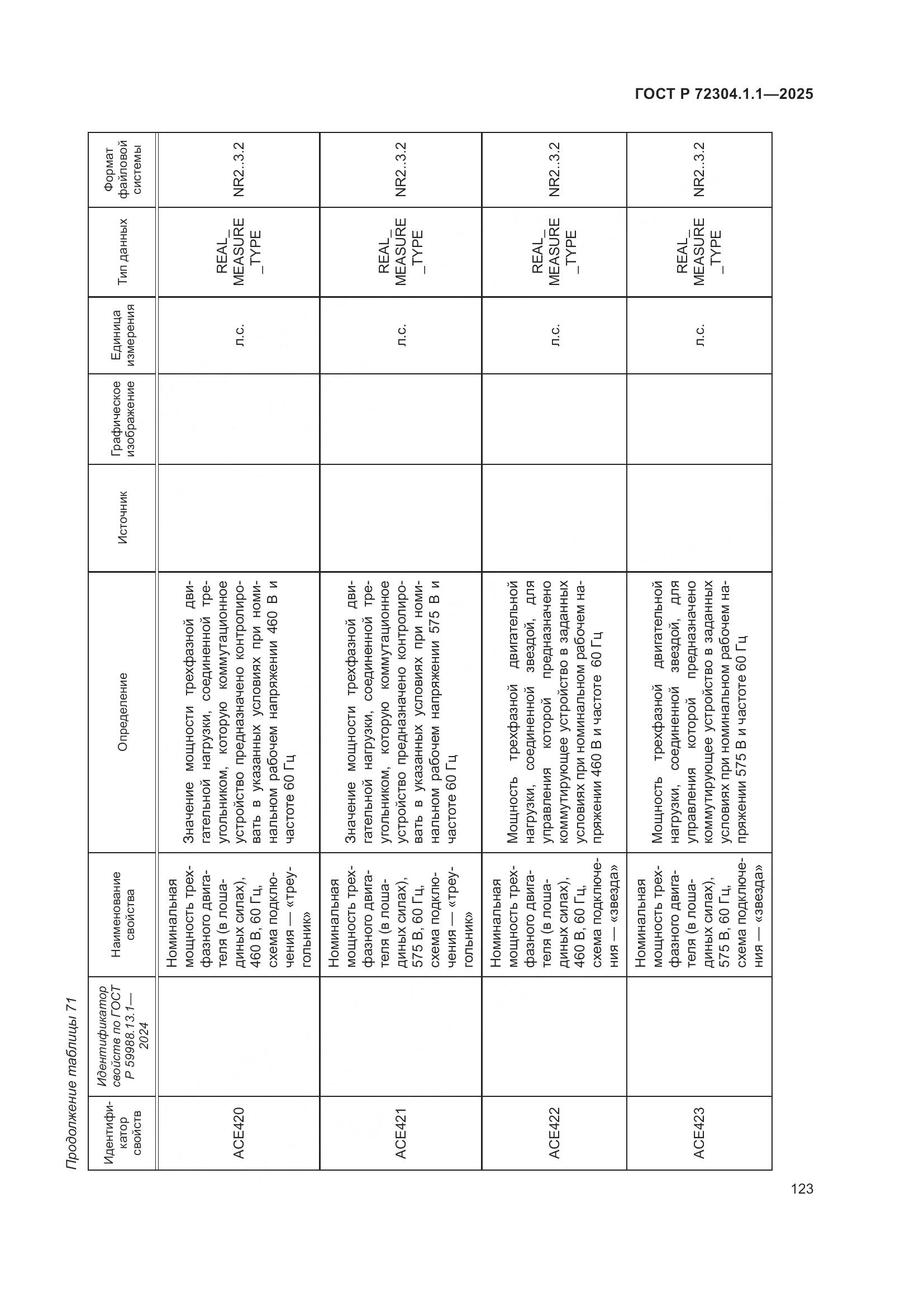 ГОСТ Р 72304.1.1-2025, страница 127