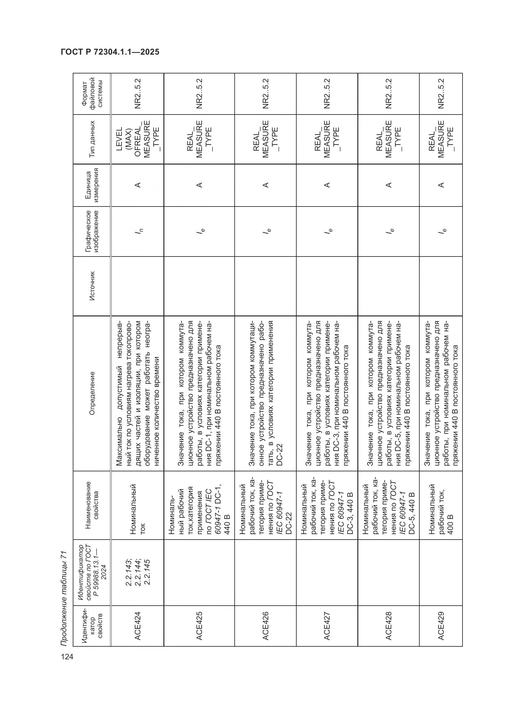 ГОСТ Р 72304.1.1-2025, страница 128