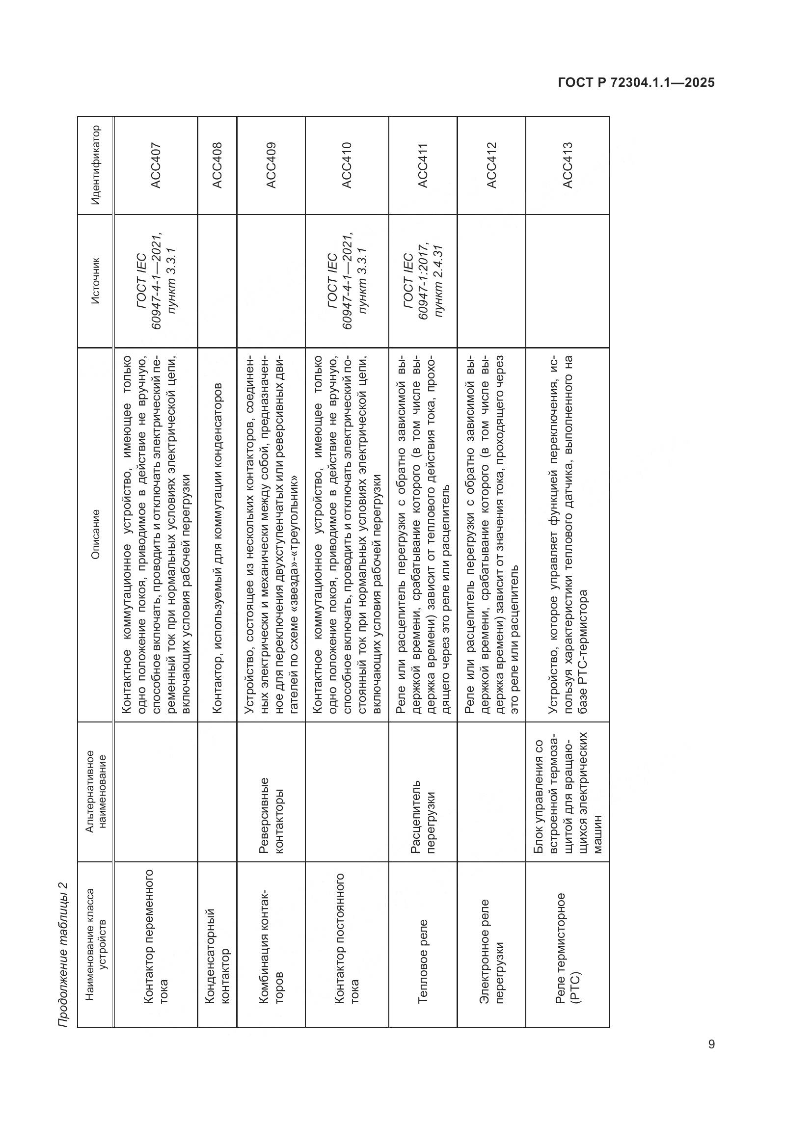 ГОСТ Р 72304.1.1-2025, страница 13