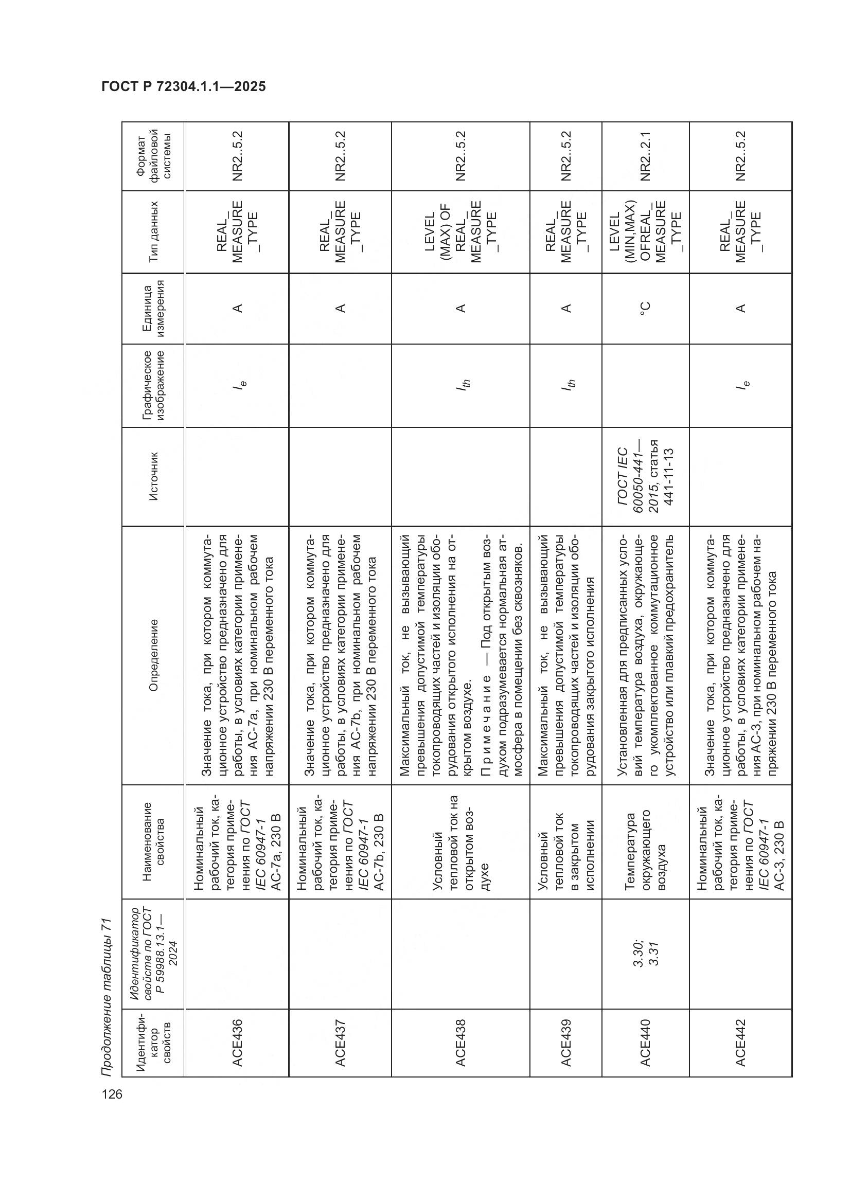 ГОСТ Р 72304.1.1-2025, страница 130
