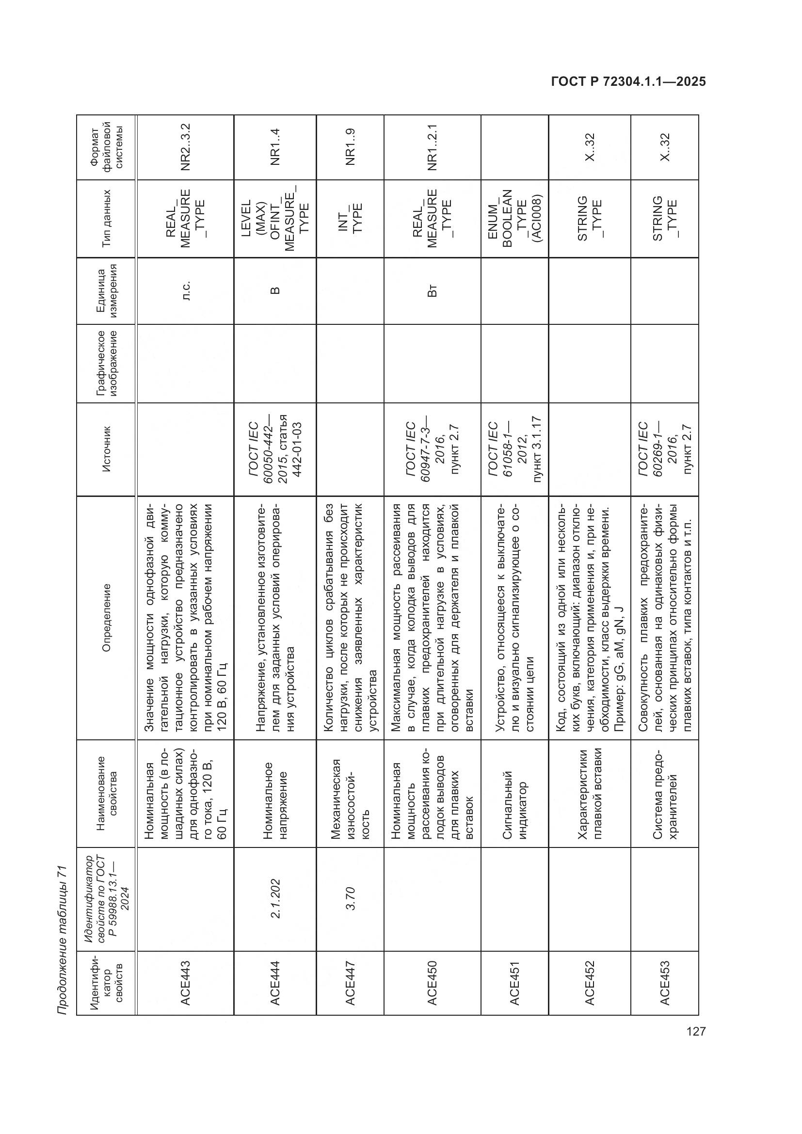 ГОСТ Р 72304.1.1-2025, страница 131