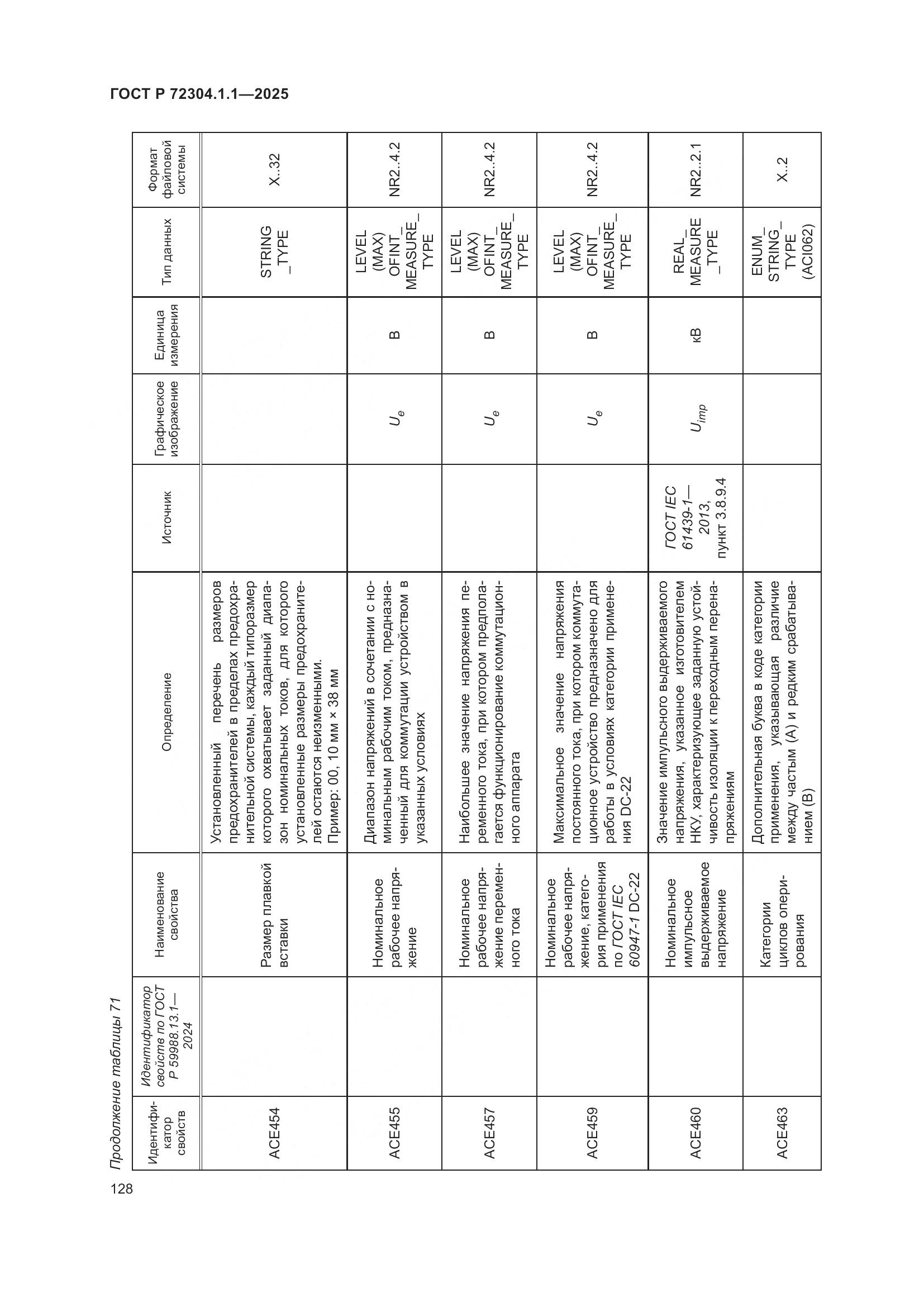 ГОСТ Р 72304.1.1-2025, страница 132