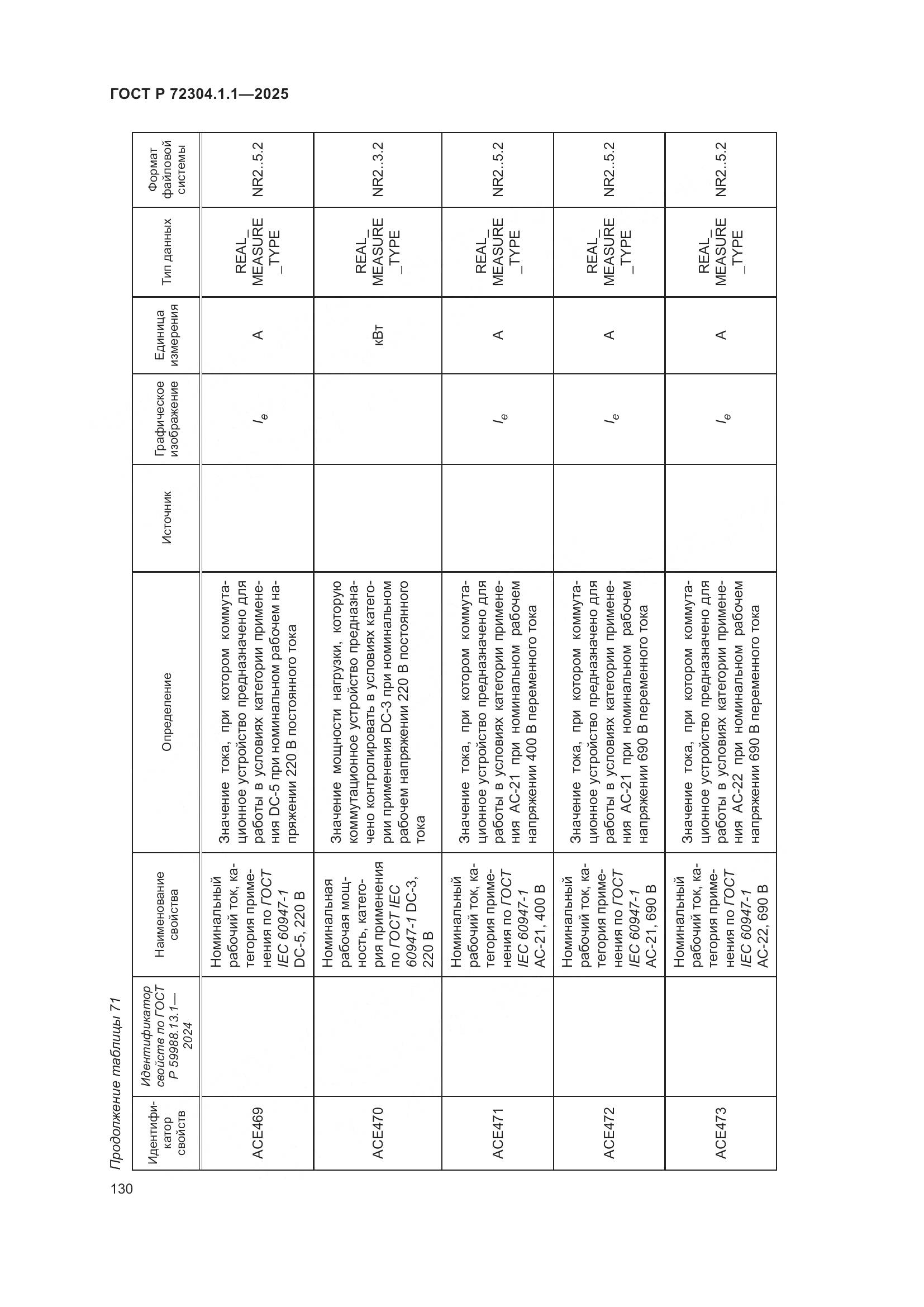 ГОСТ Р 72304.1.1-2025, страница 134