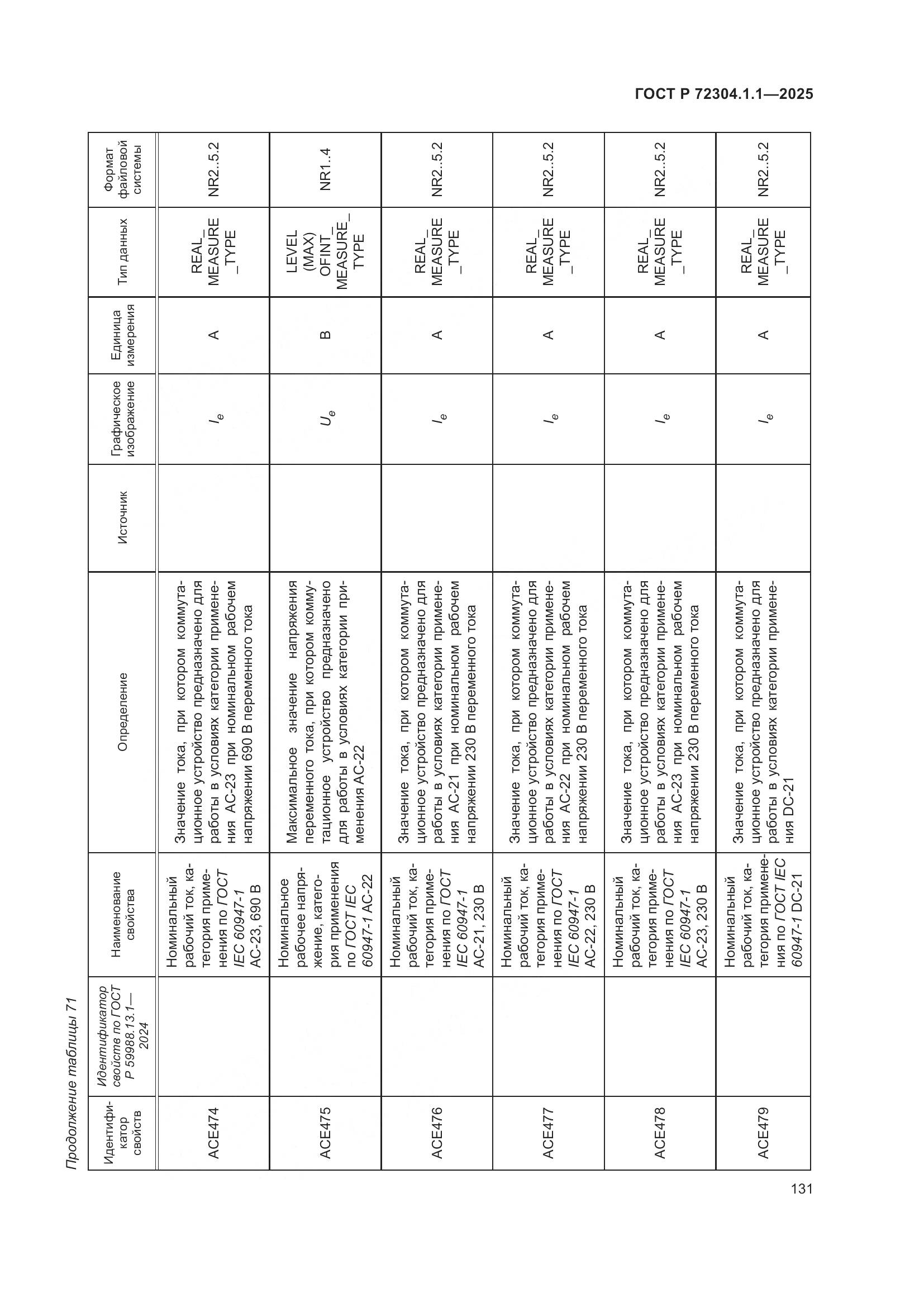 ГОСТ Р 72304.1.1-2025, страница 135