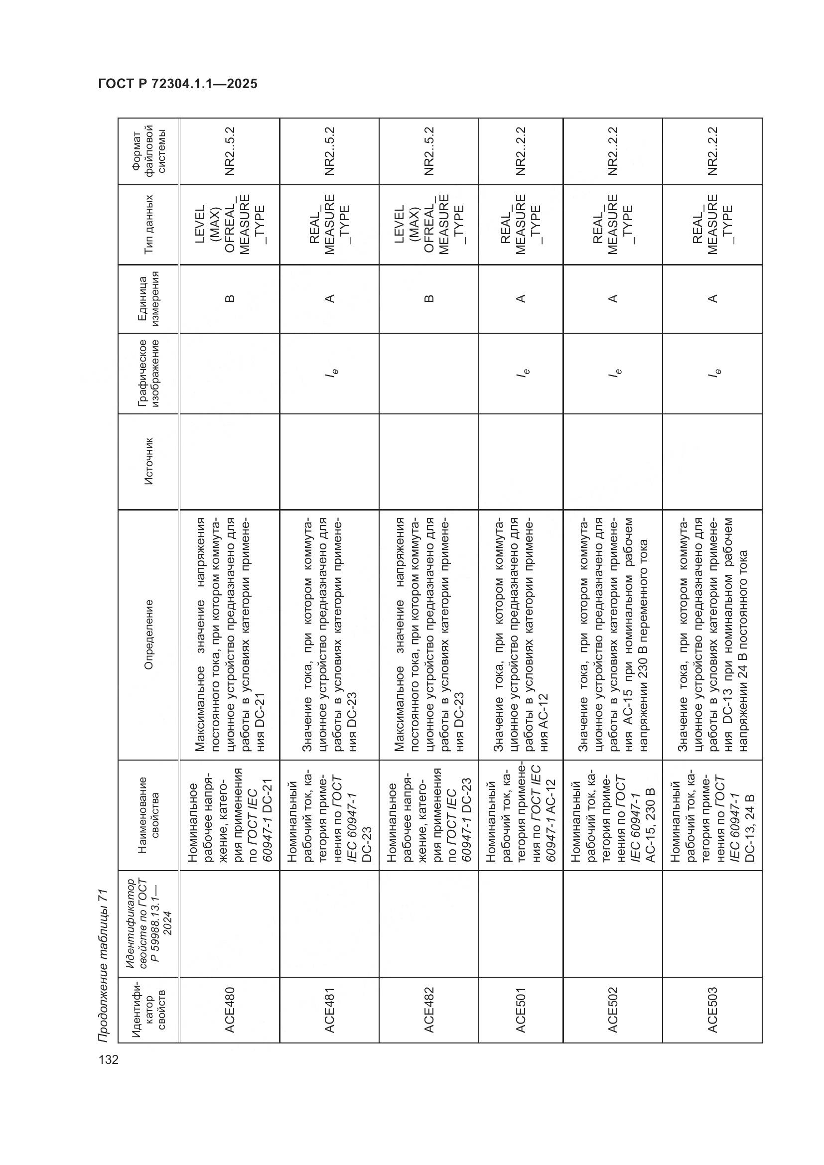 ГОСТ Р 72304.1.1-2025, страница 136