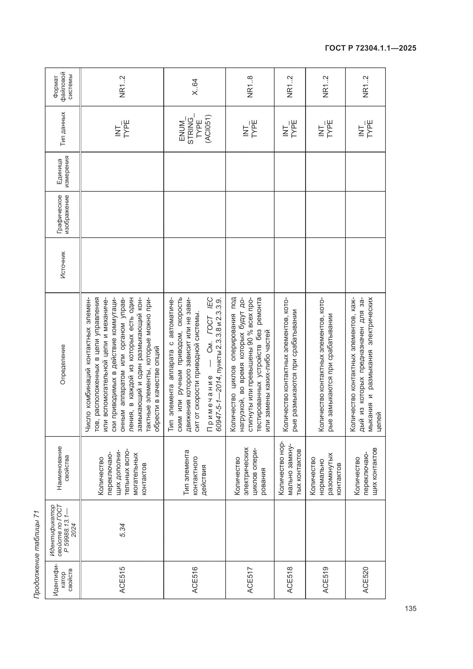ГОСТ Р 72304.1.1-2025, страница 139