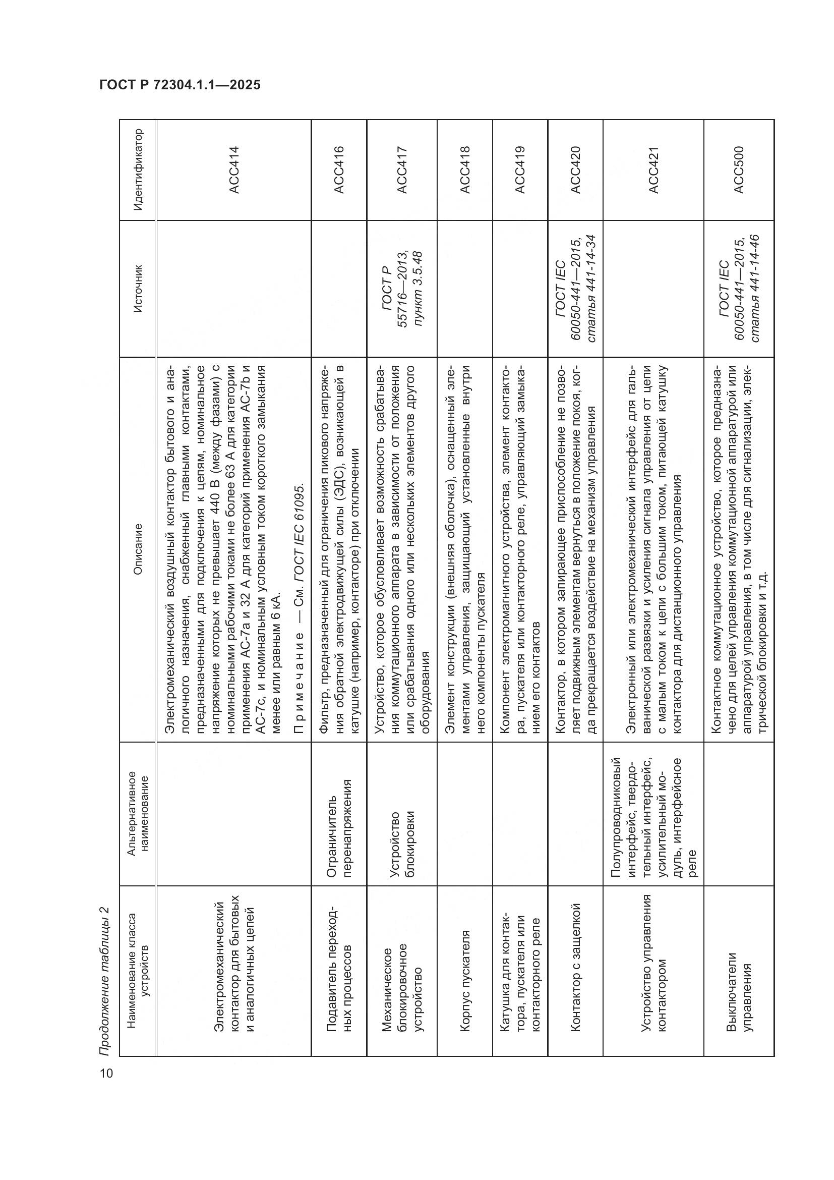 ГОСТ Р 72304.1.1-2025, страница 14