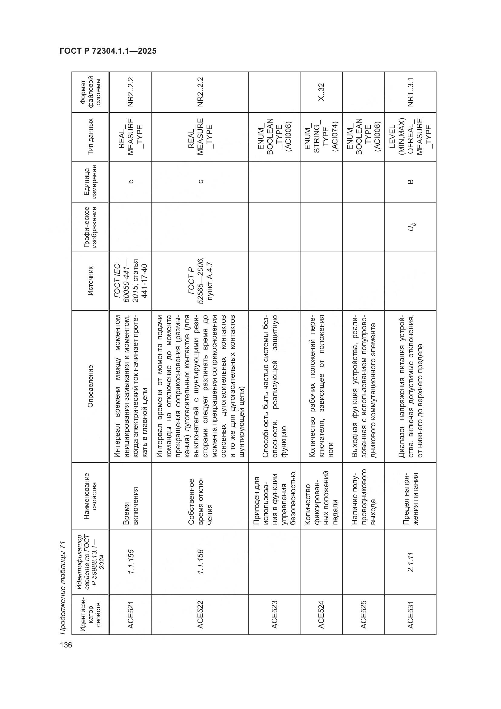 ГОСТ Р 72304.1.1-2025, страница 140