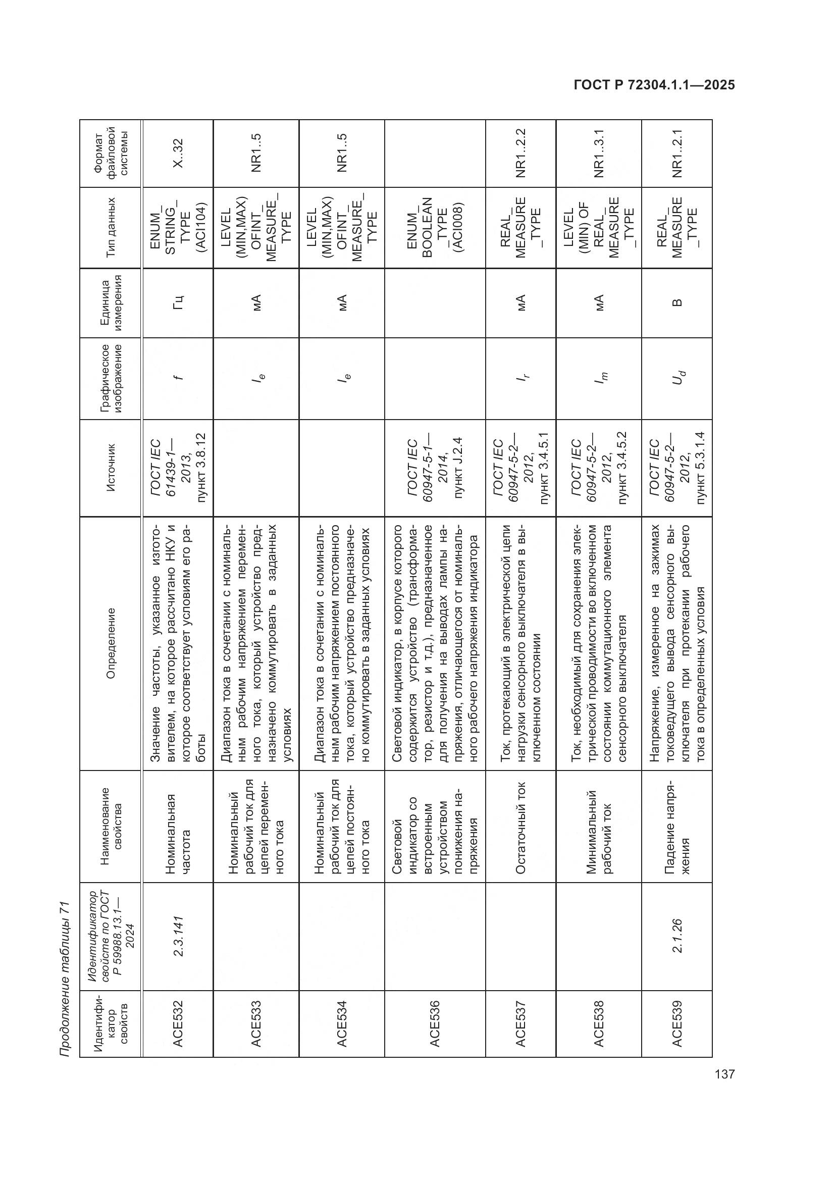 ГОСТ Р 72304.1.1-2025, страница 141