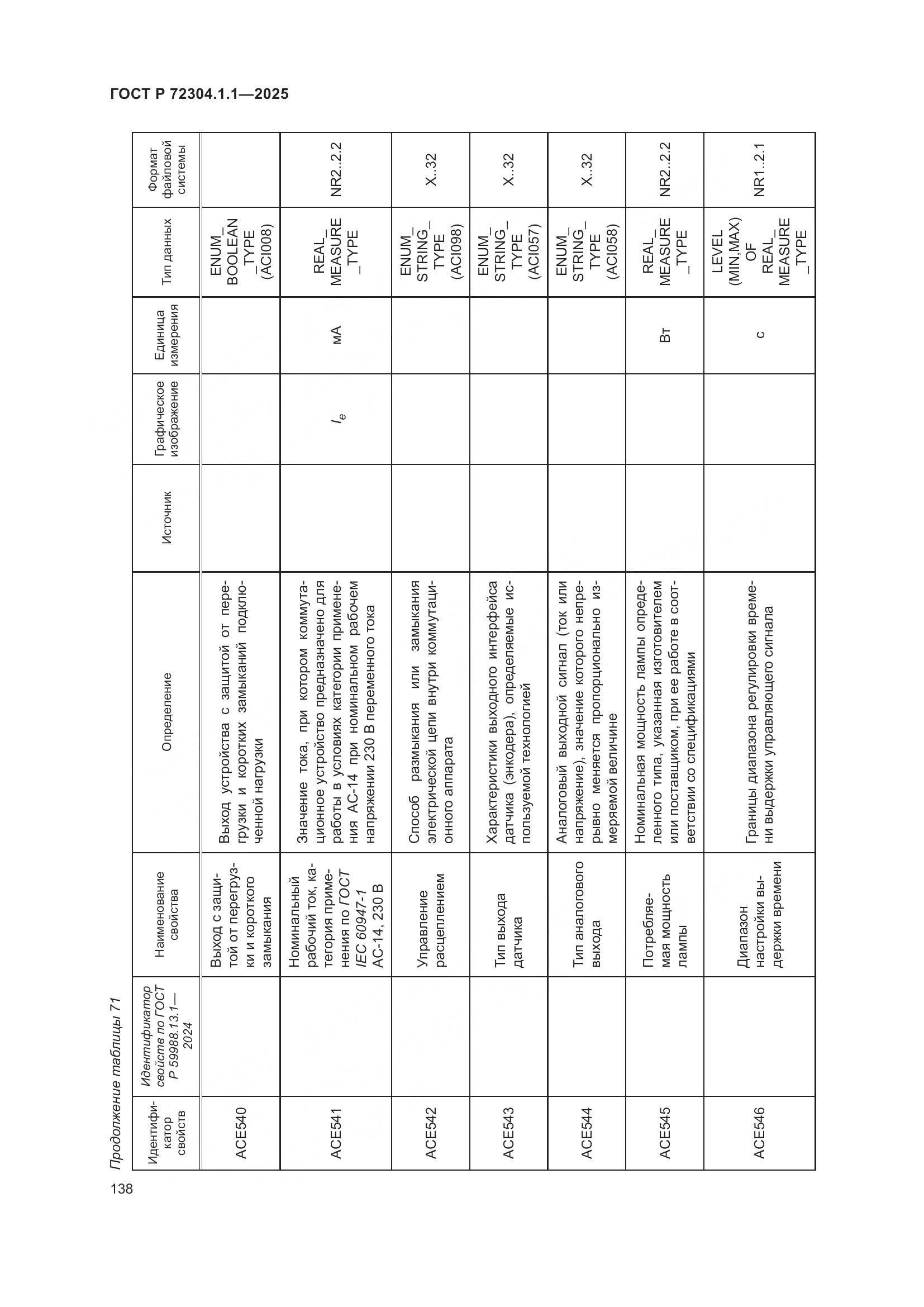 ГОСТ Р 72304.1.1-2025, страница 142