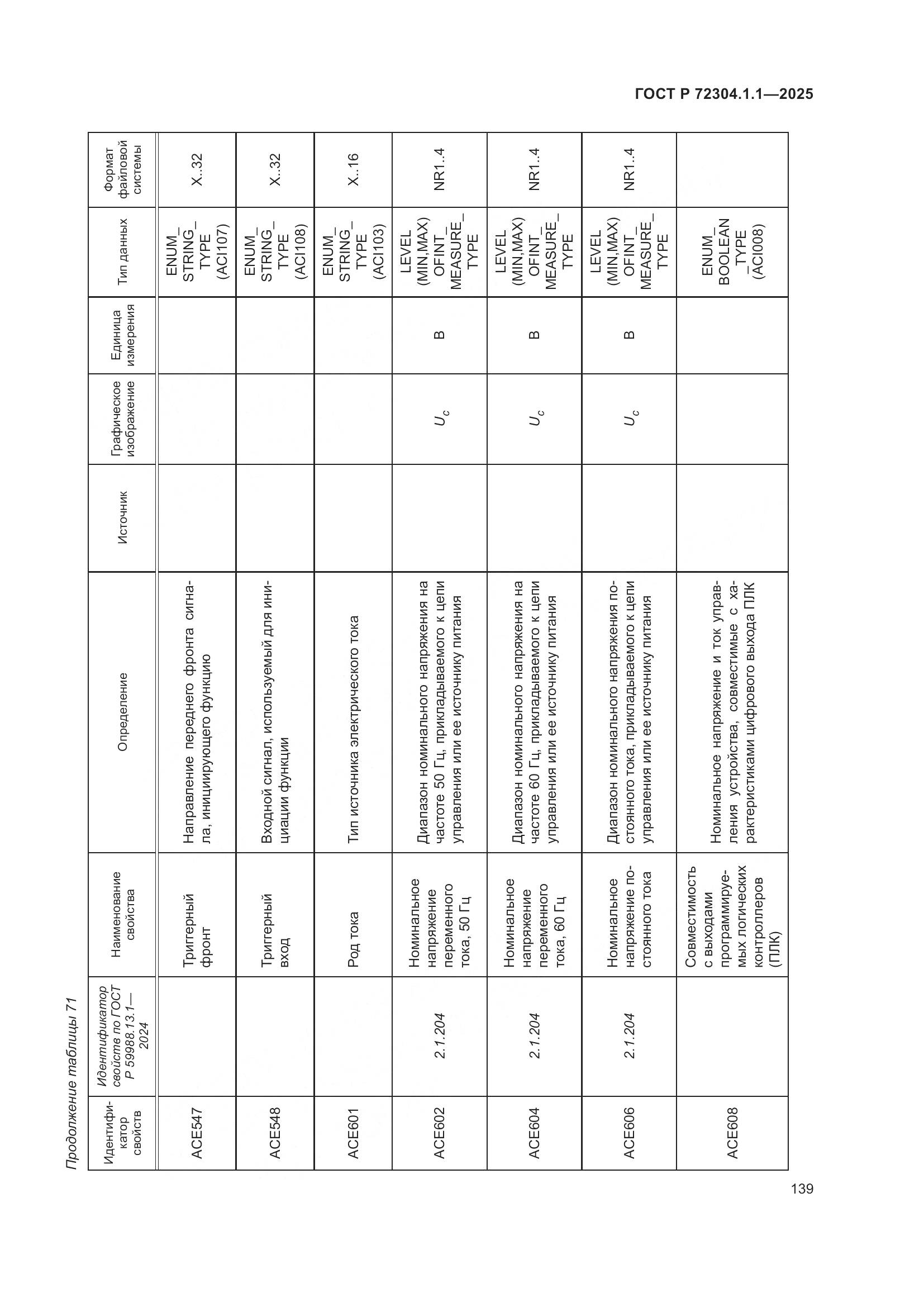ГОСТ Р 72304.1.1-2025, страница 143